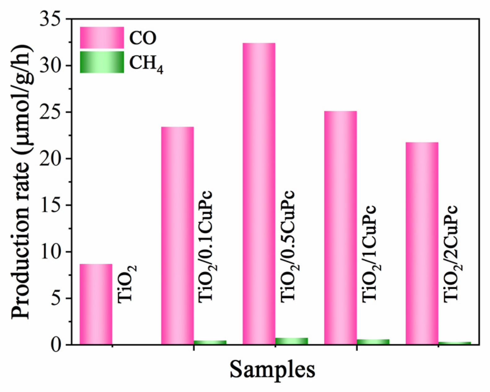 Molecules 29 01899 g006