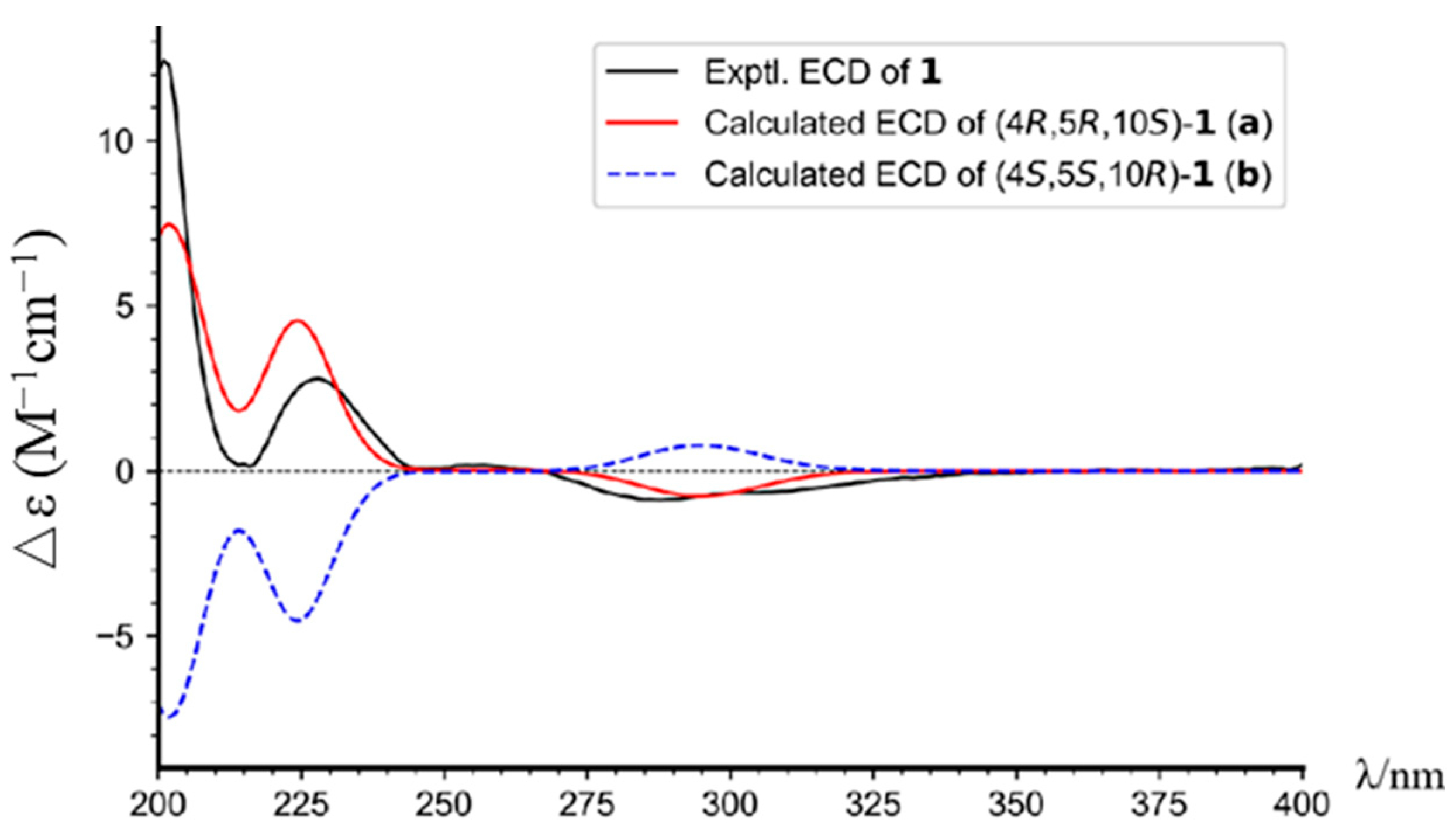 Molecules 29 01905 g004 Molecules 29 01905 g004