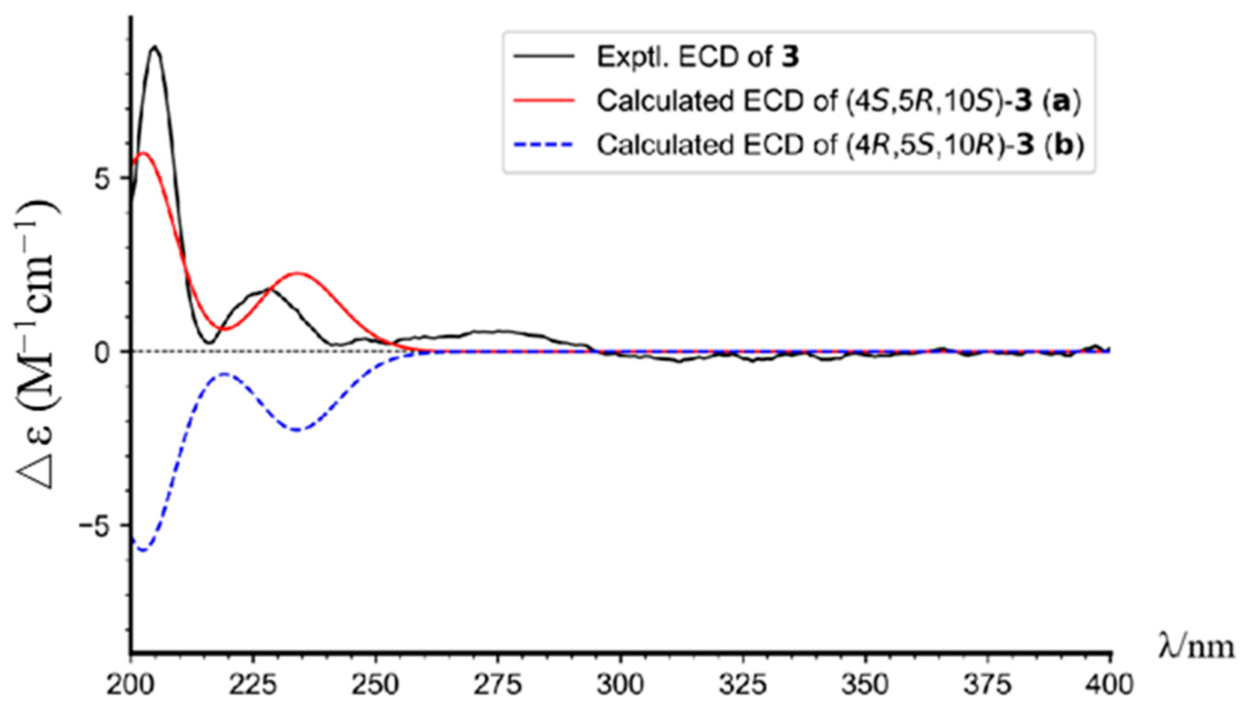 Molecules 29 01905 g006 Molecules 29 01905 g006