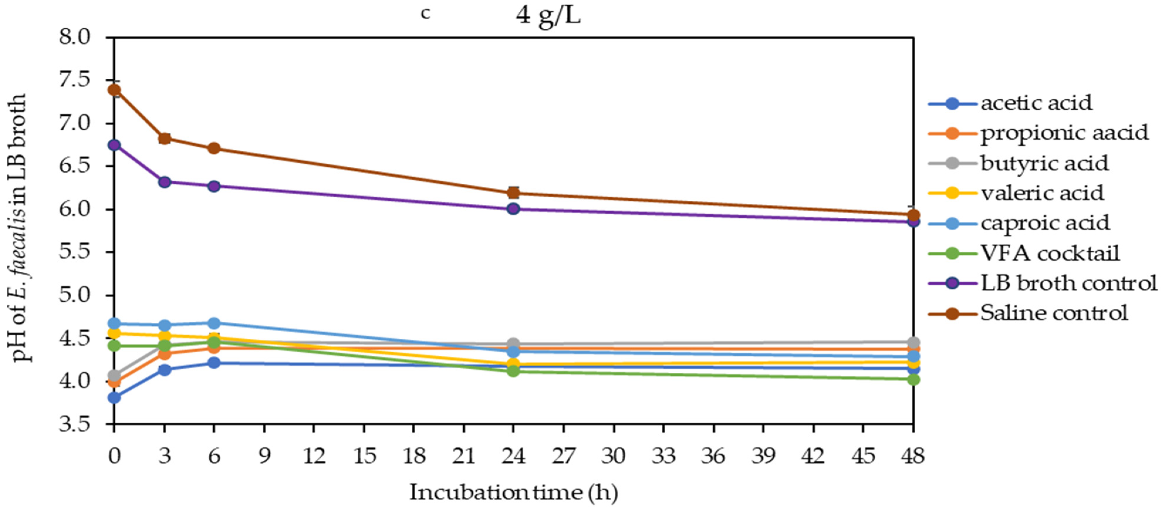 Molecules 29 01908 g005b