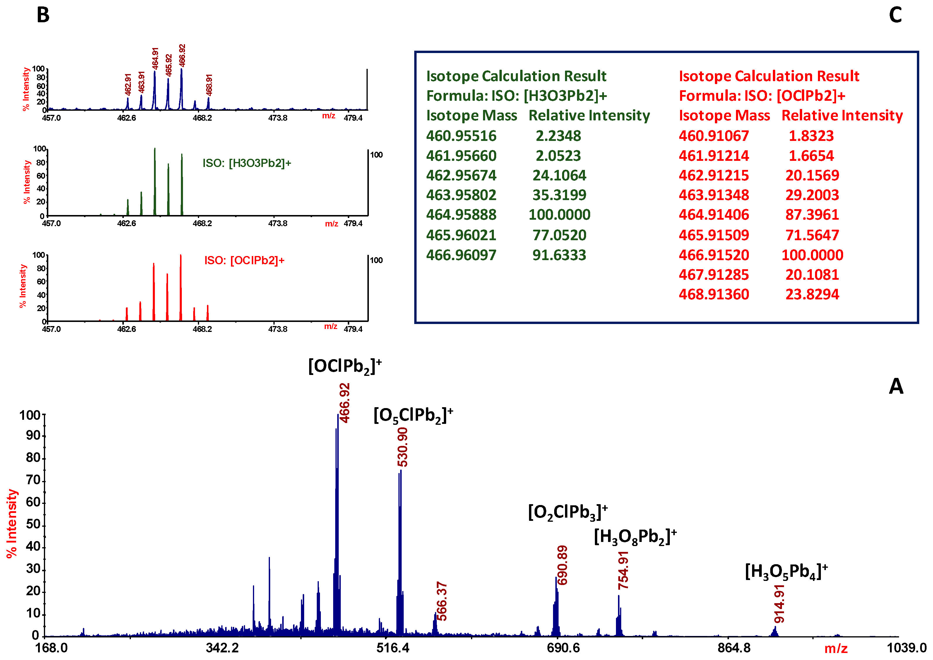 Molecules 29 01911 g005