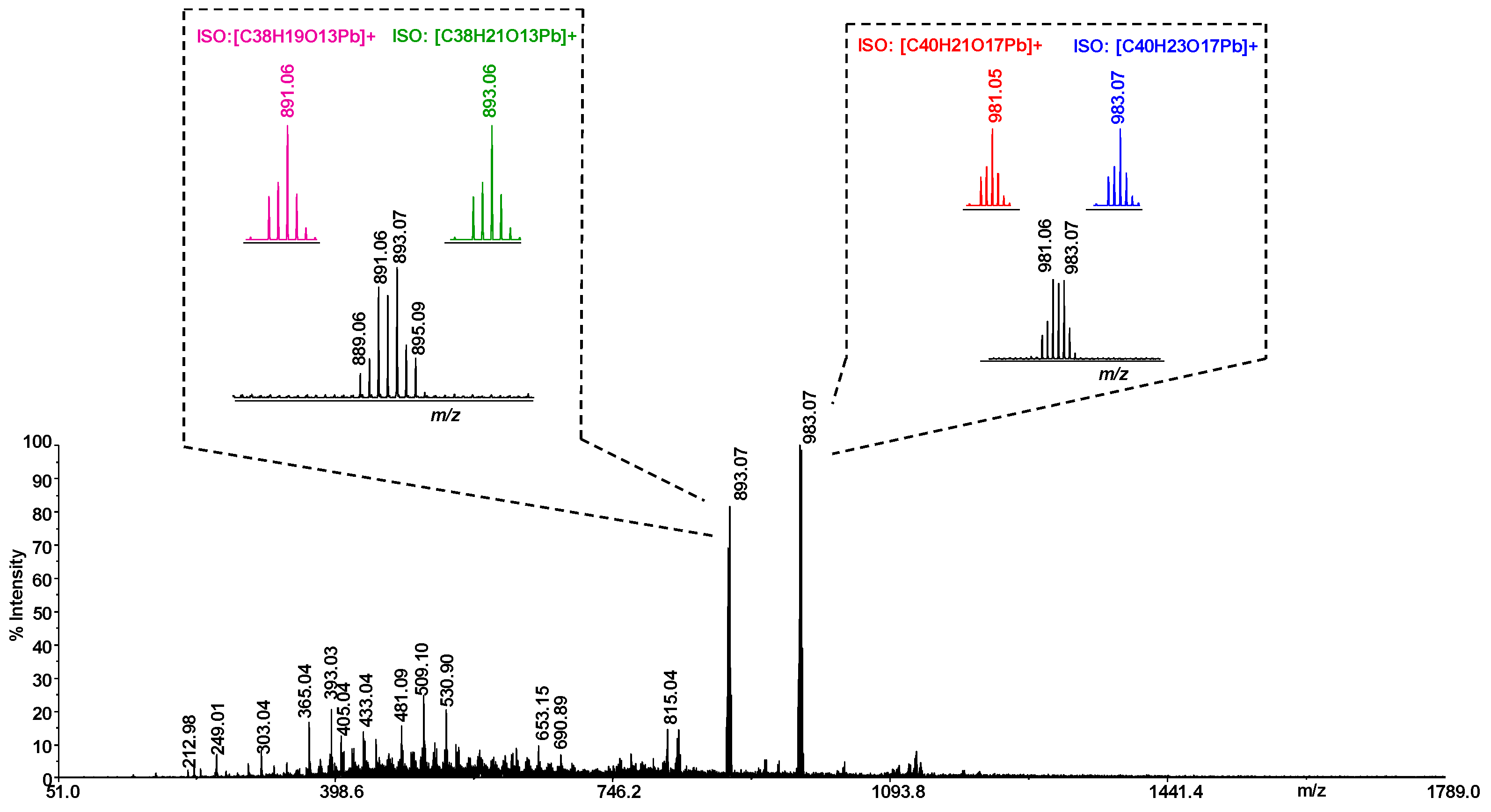 Molecules 29 01911 g006