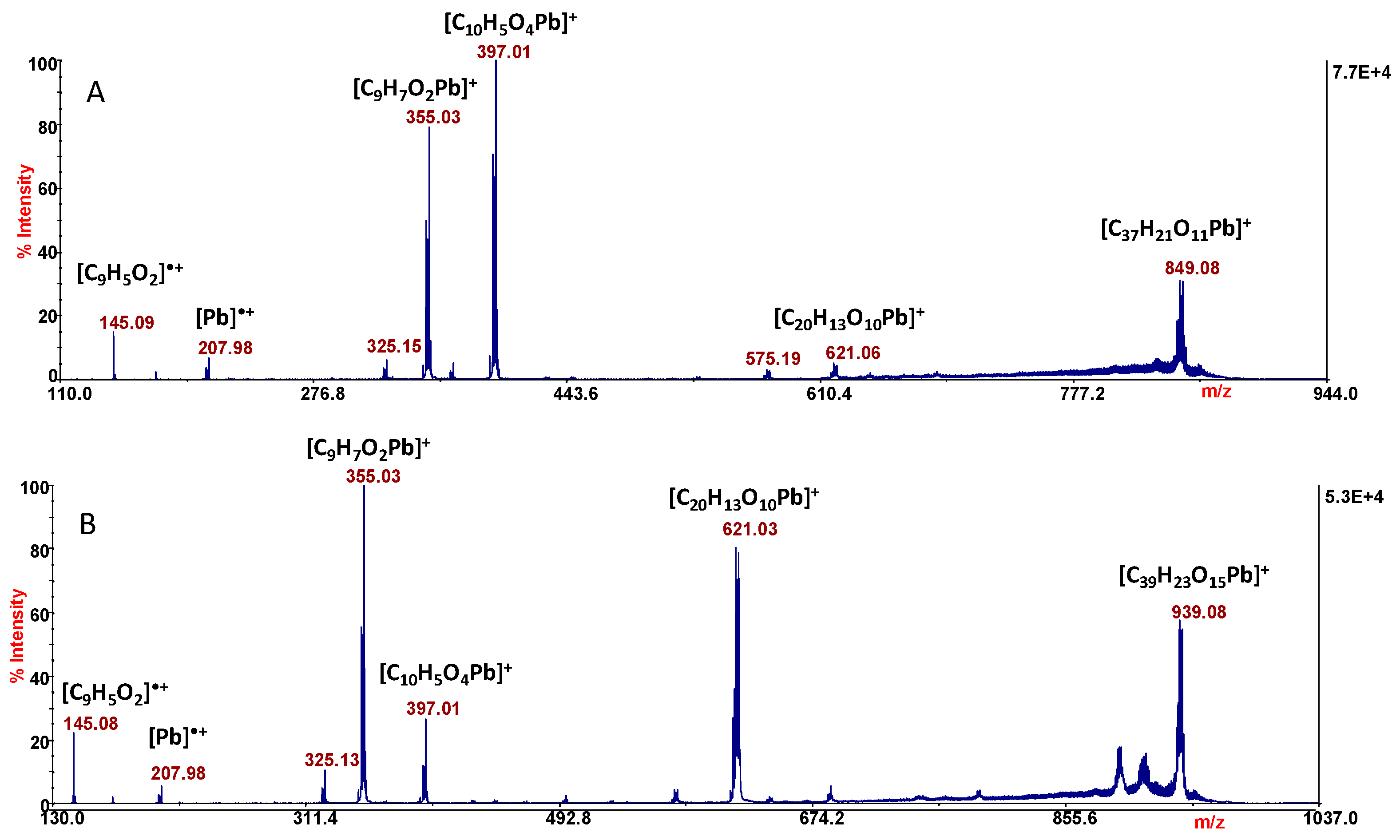 Molecules 29 01911 g007