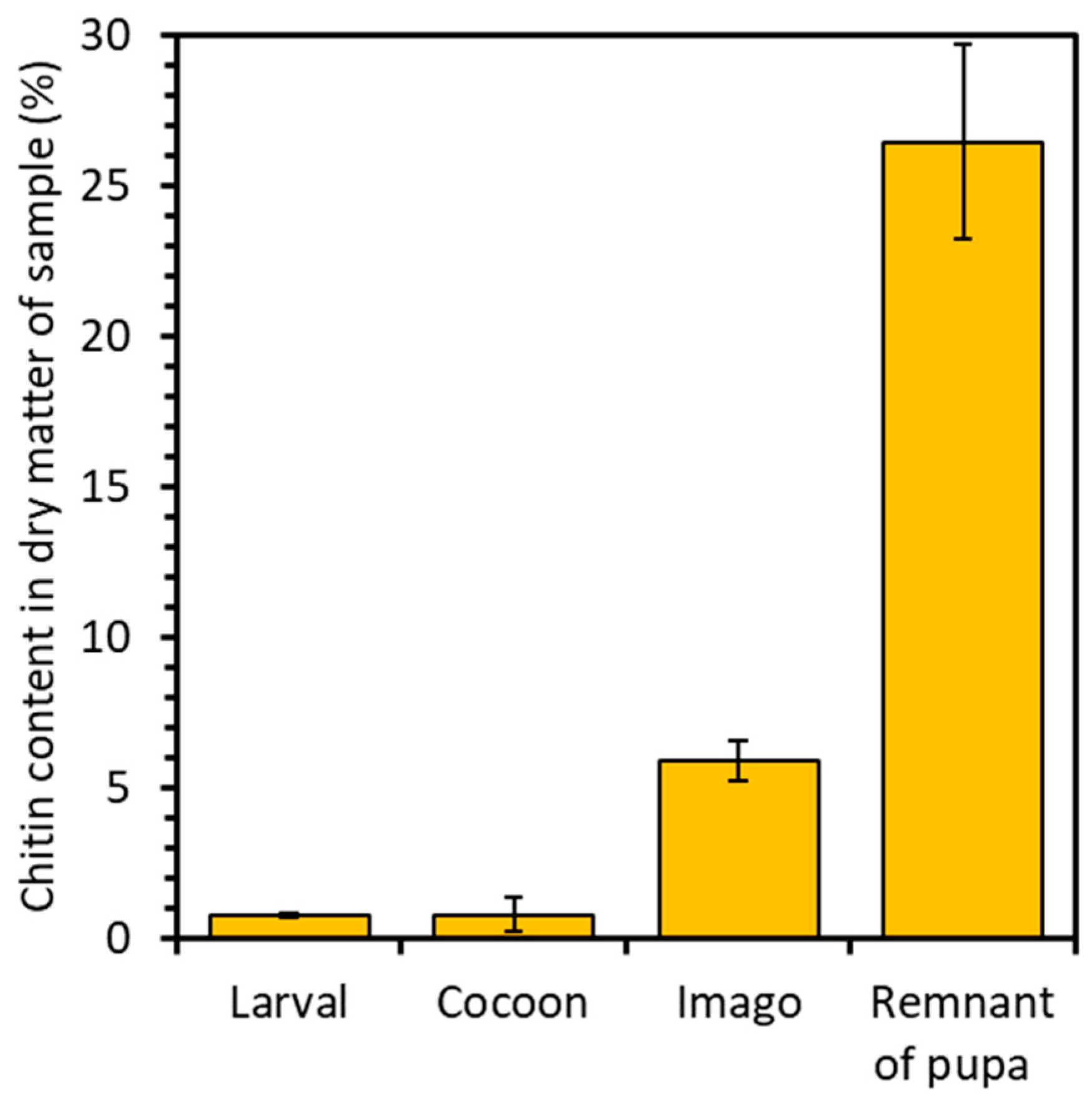 Molecules 29 01914 g002