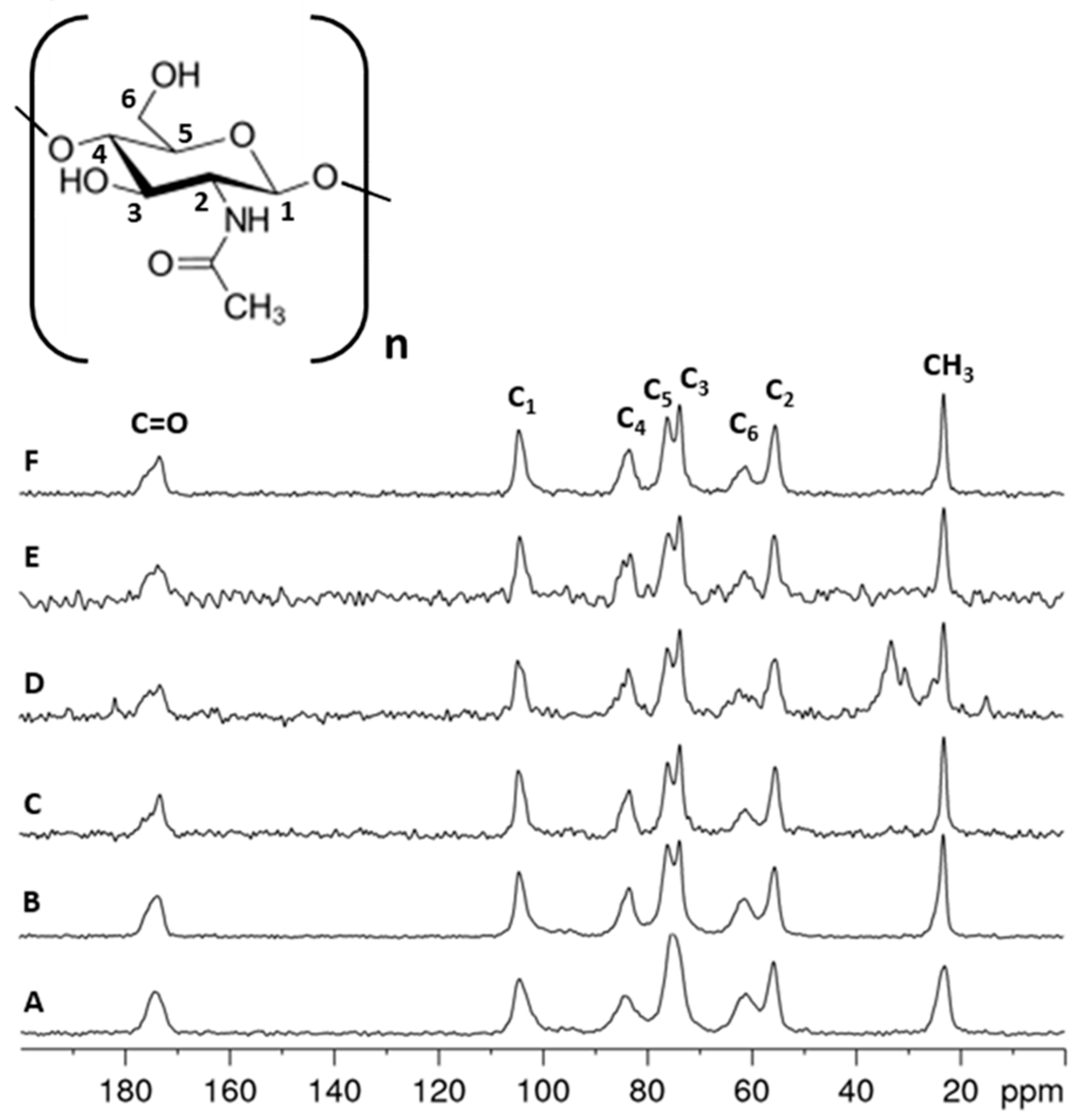 Molecules 29 01914 g005