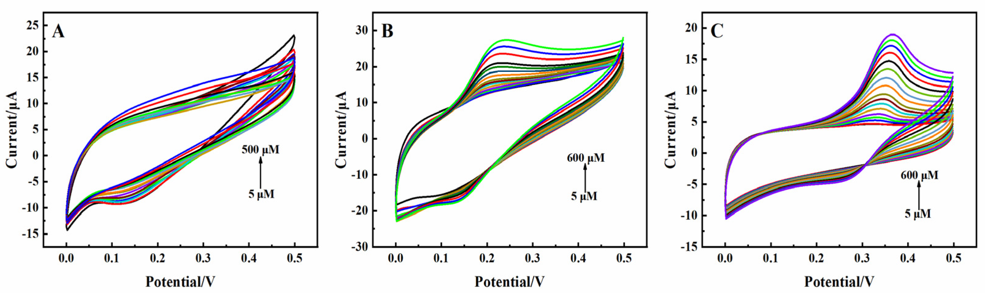 Molecules 29 01936 g003