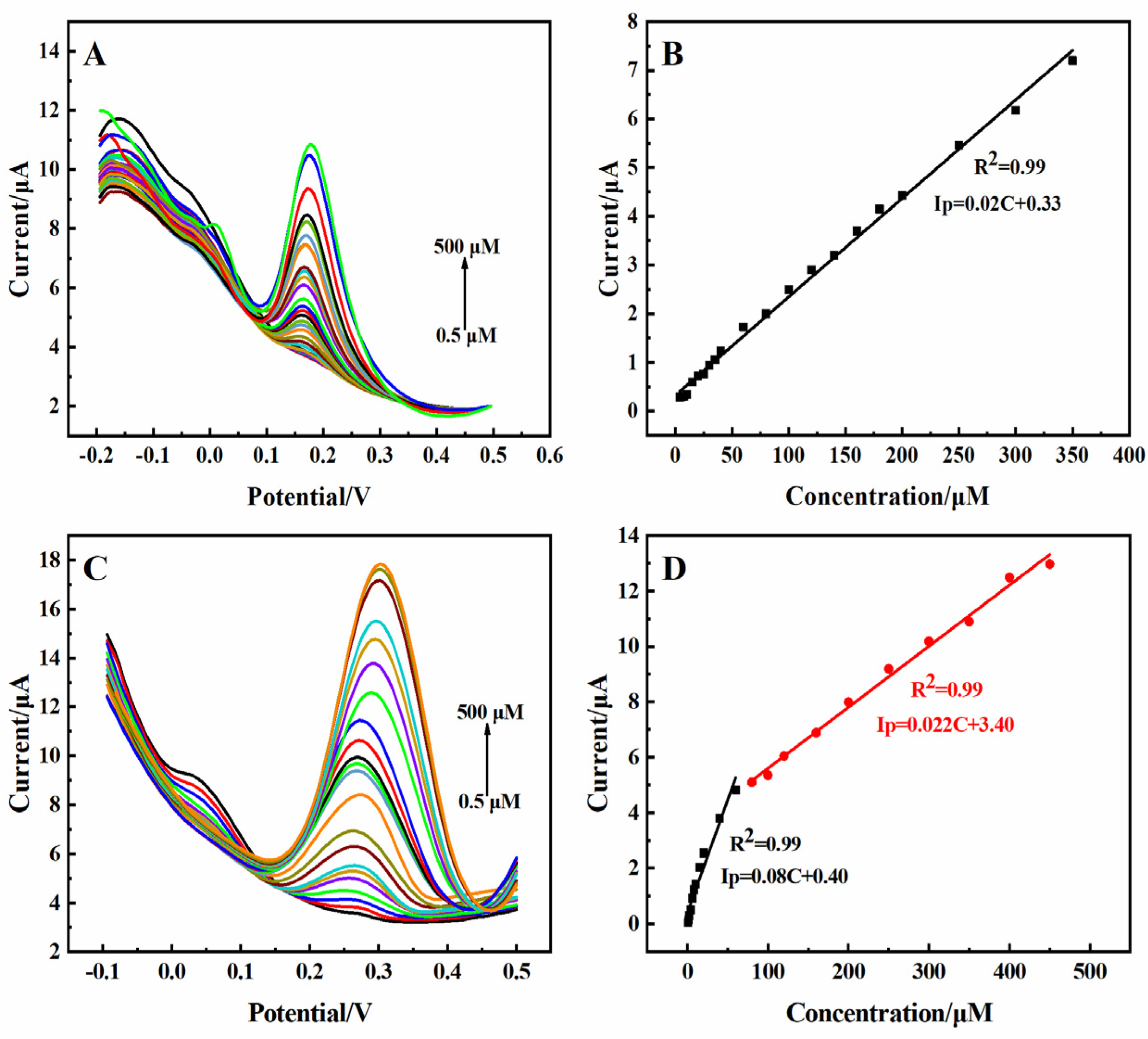 Molecules 29 01936 g004