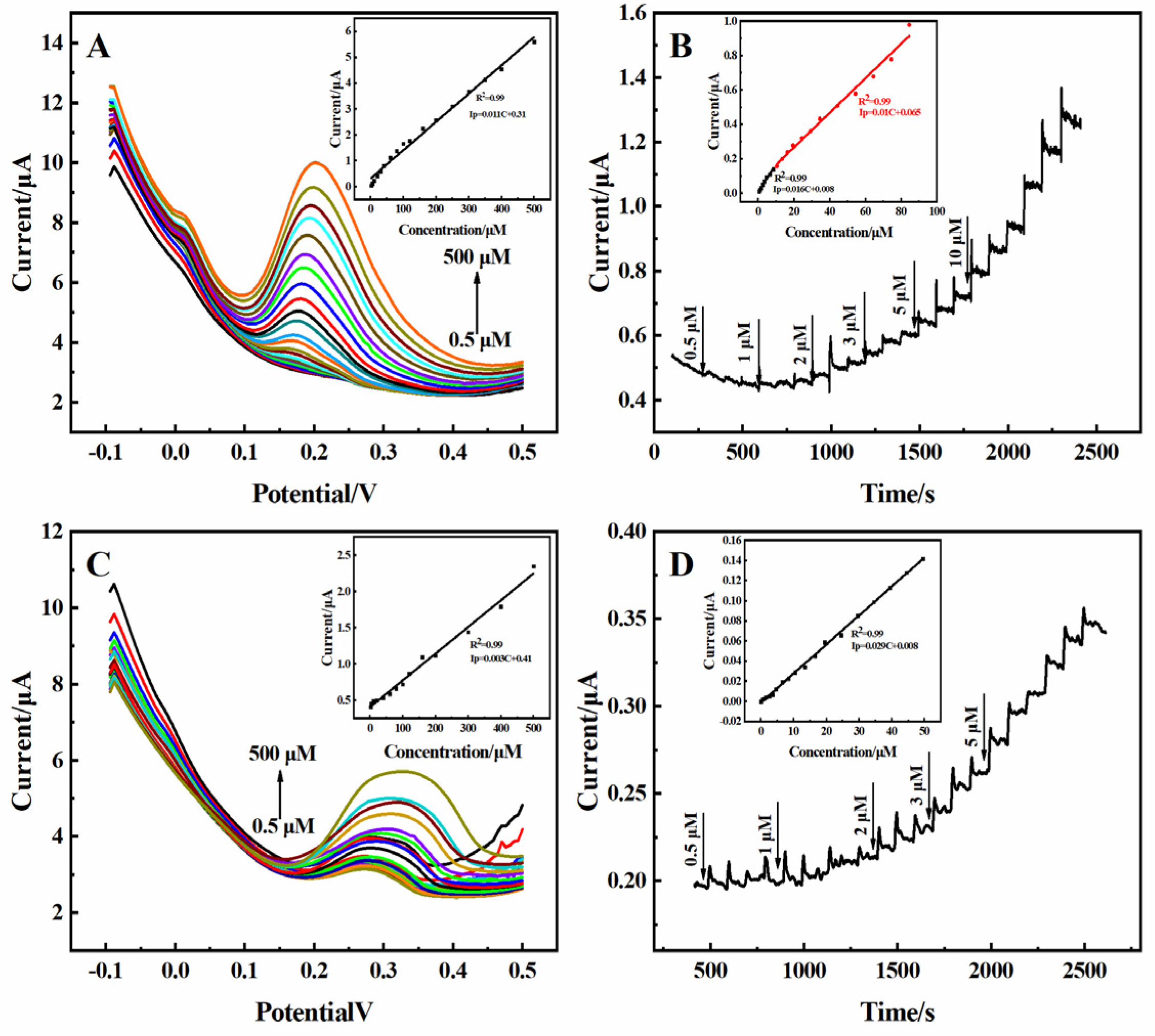 Molecules 29 01936 g007