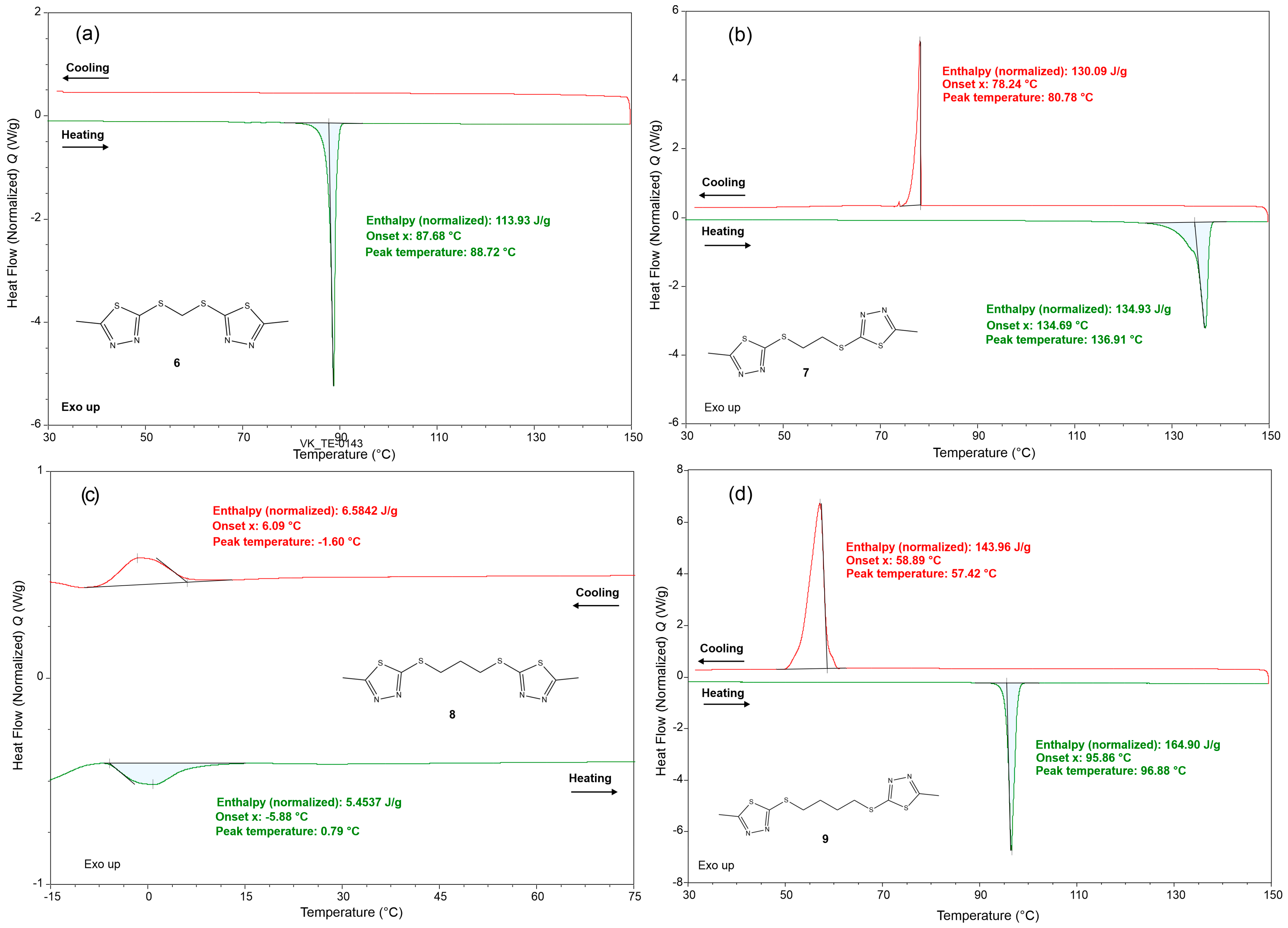 Molecules 29 01938 g005