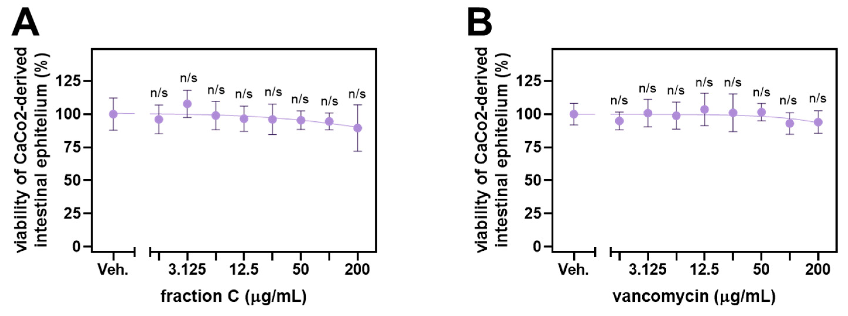 Molecules 29 01939 g002
