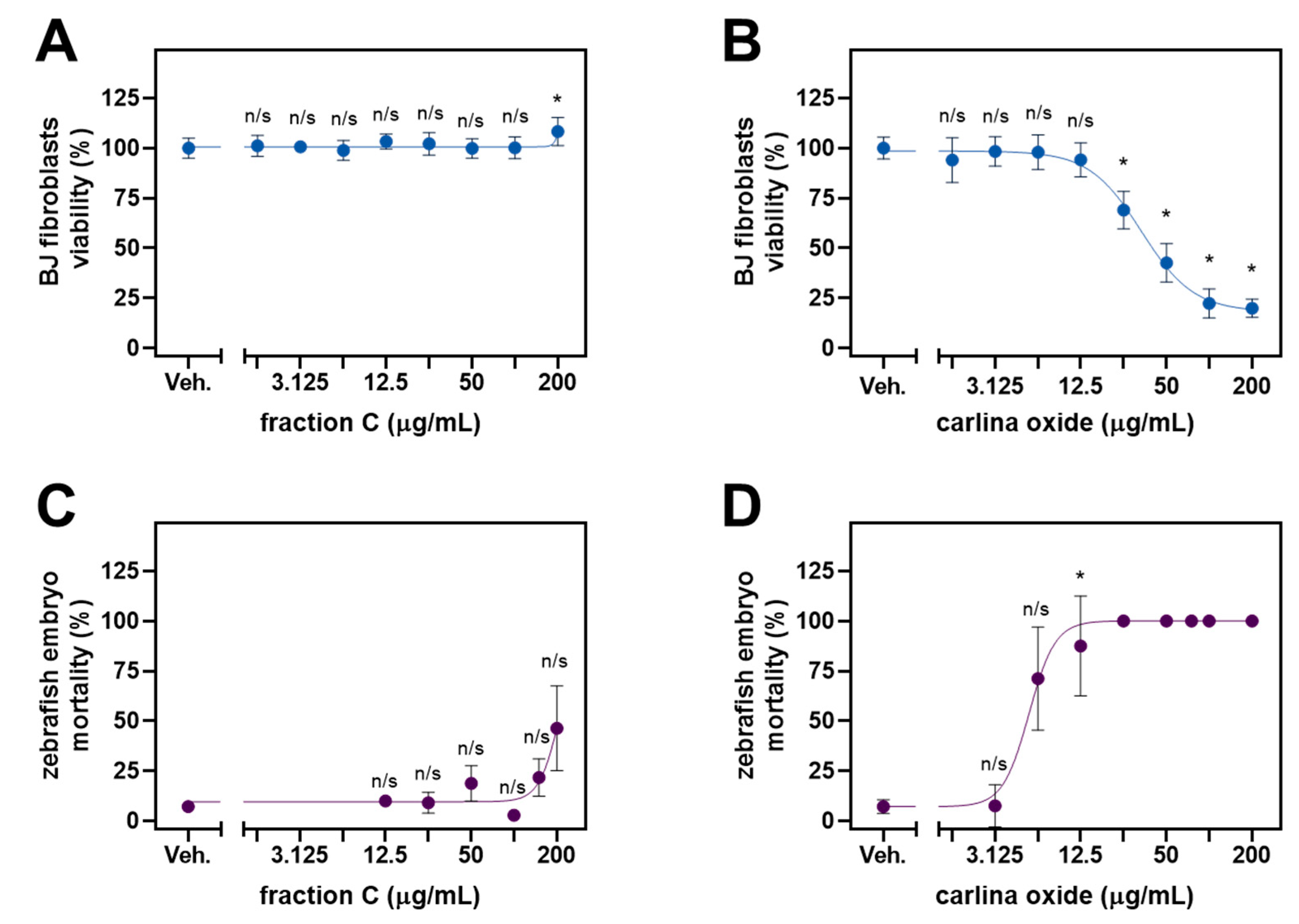 Molecules 29 01939 g003