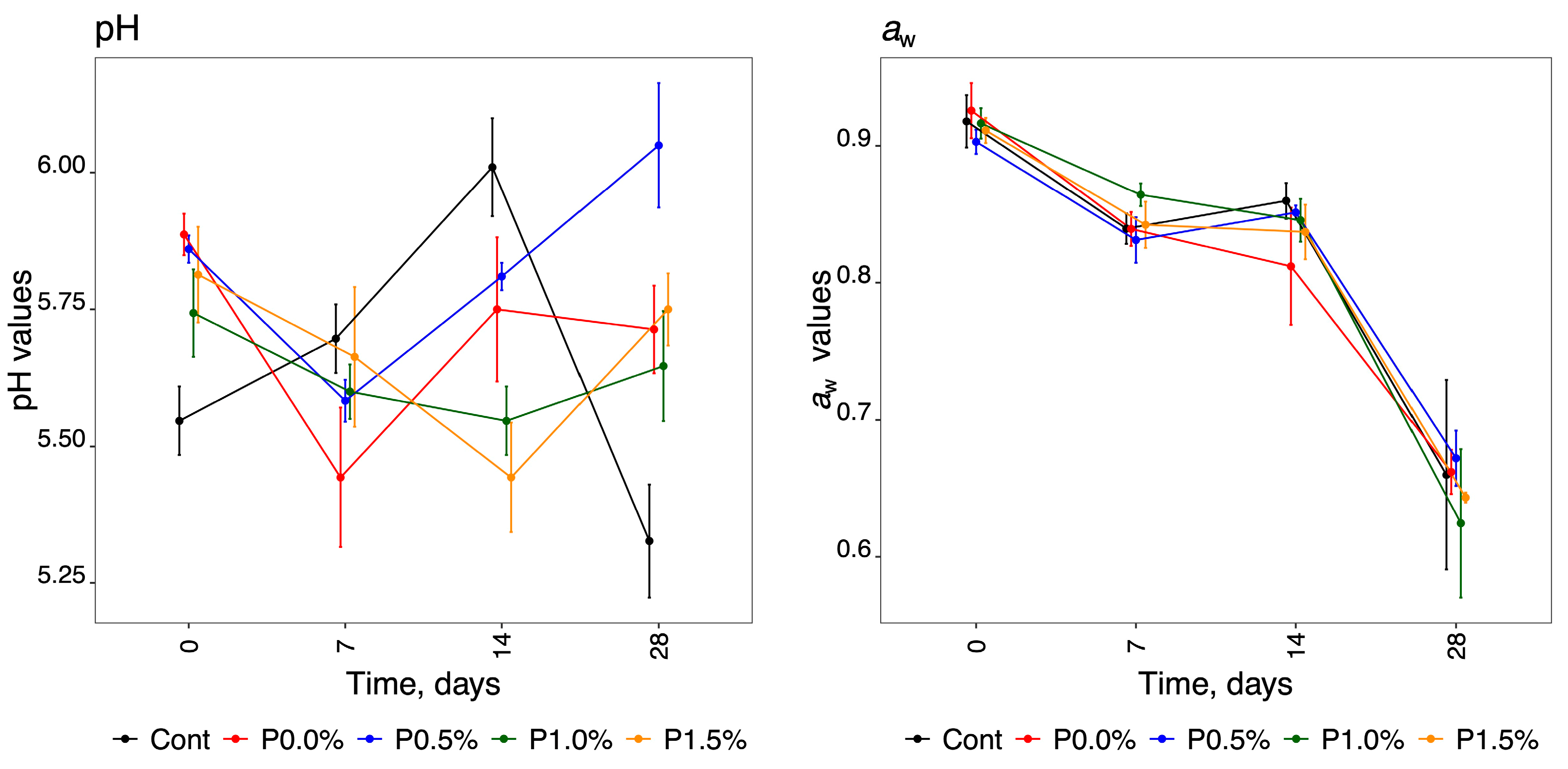 Molecules 29 01941 g002