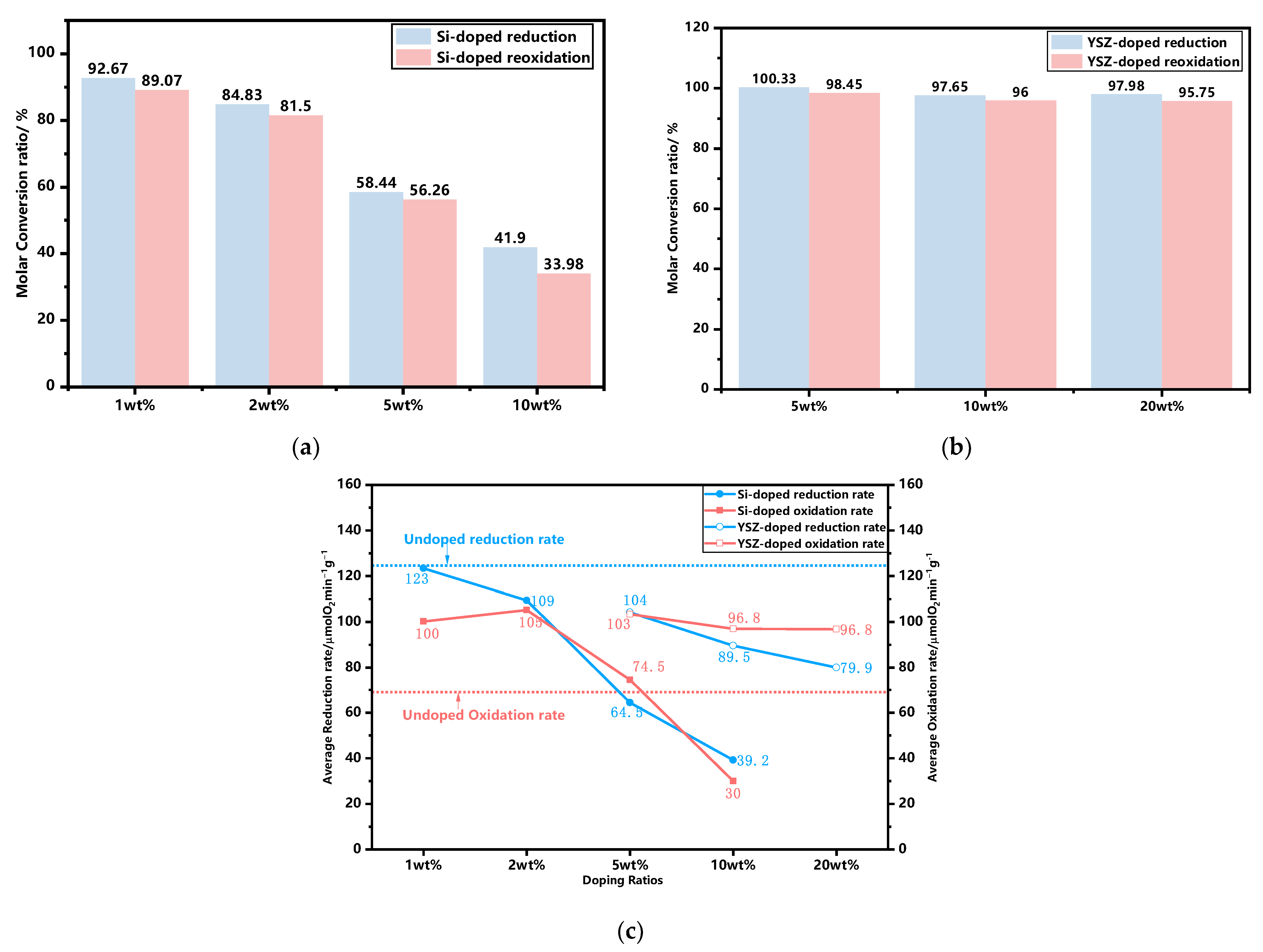 Molecules 29 01946 g003