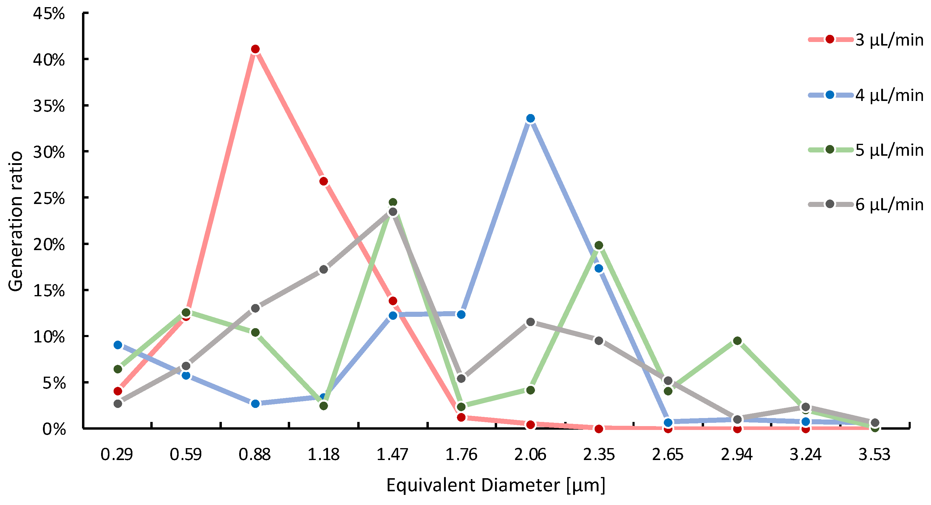 Molecules 29 01949 g004