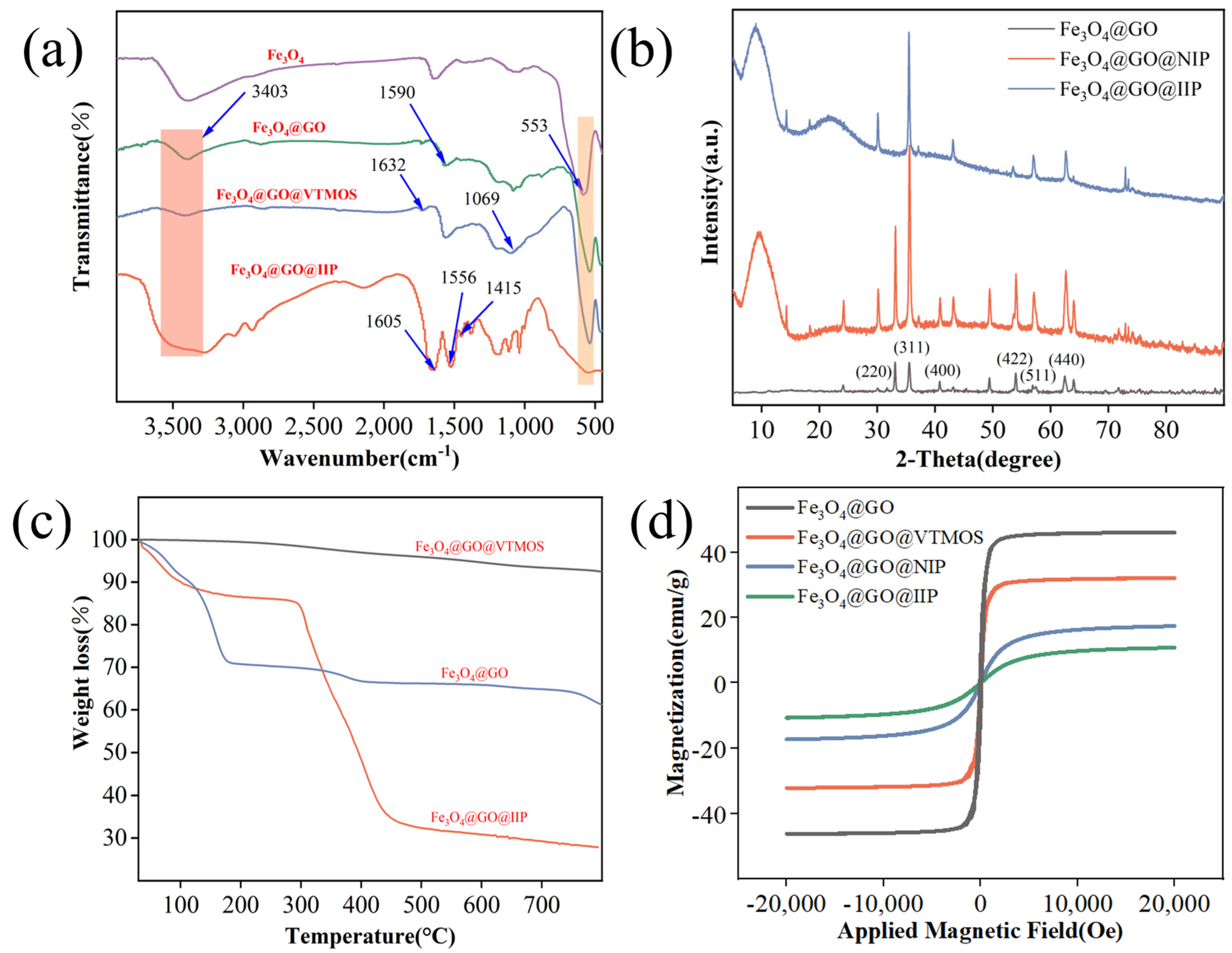 Molecules 29 01952 g001