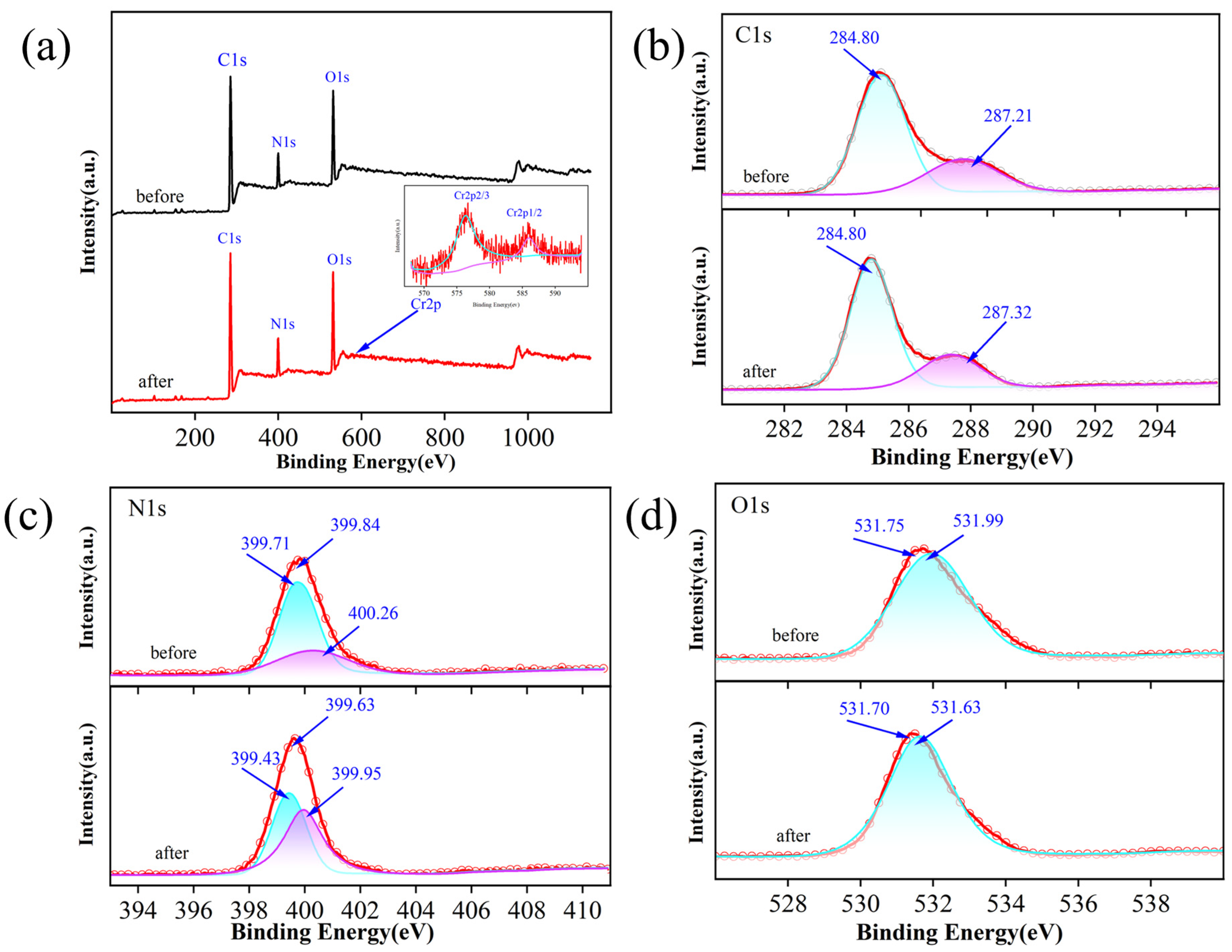 Molecules 29 01952 g008