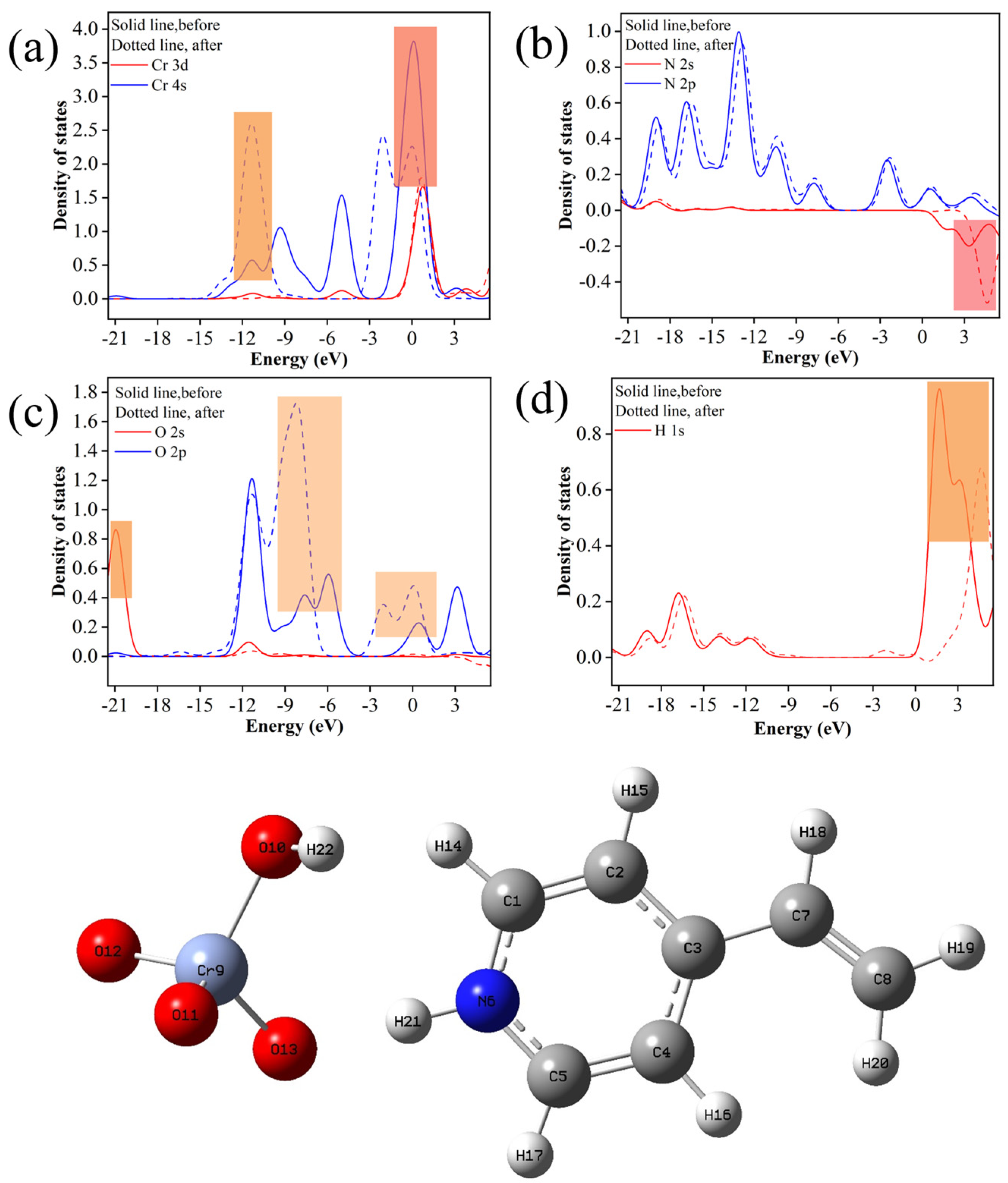 Molecules 29 01952 g011