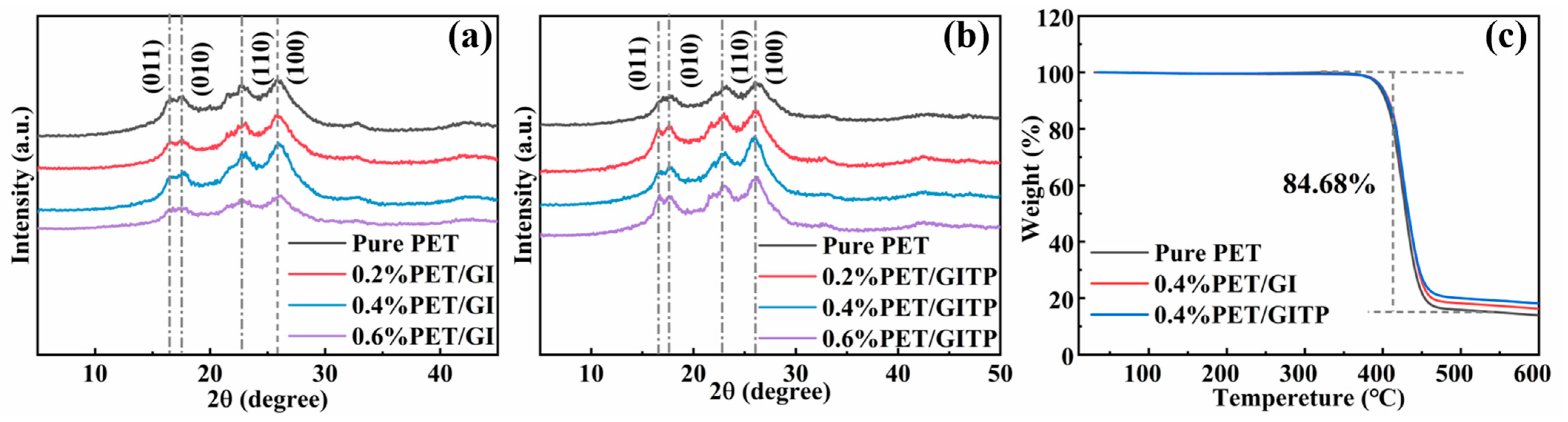 Molecules 29 01953 g005