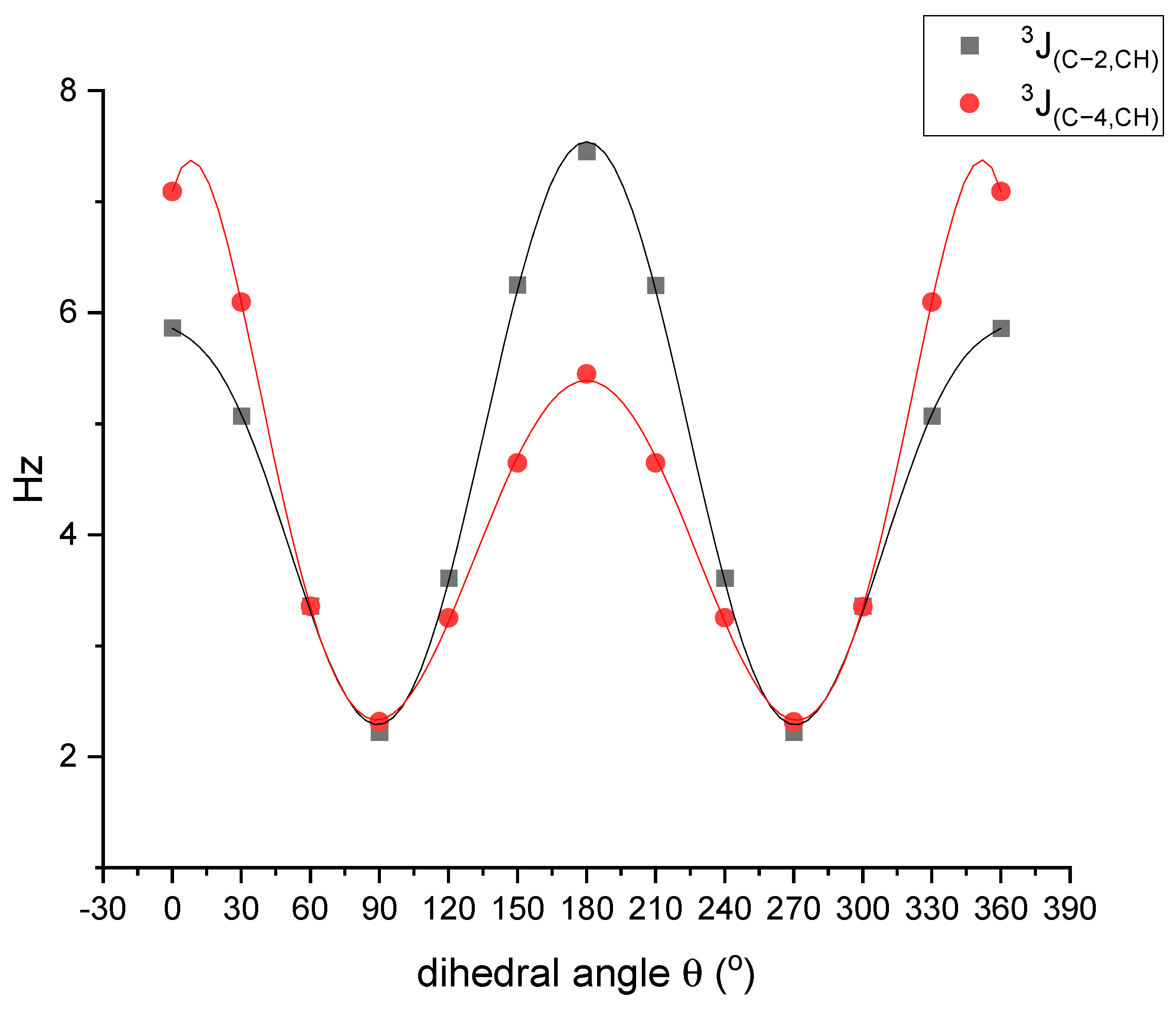 Molecules 29 01962 g003 Molecules 29 01962 g003