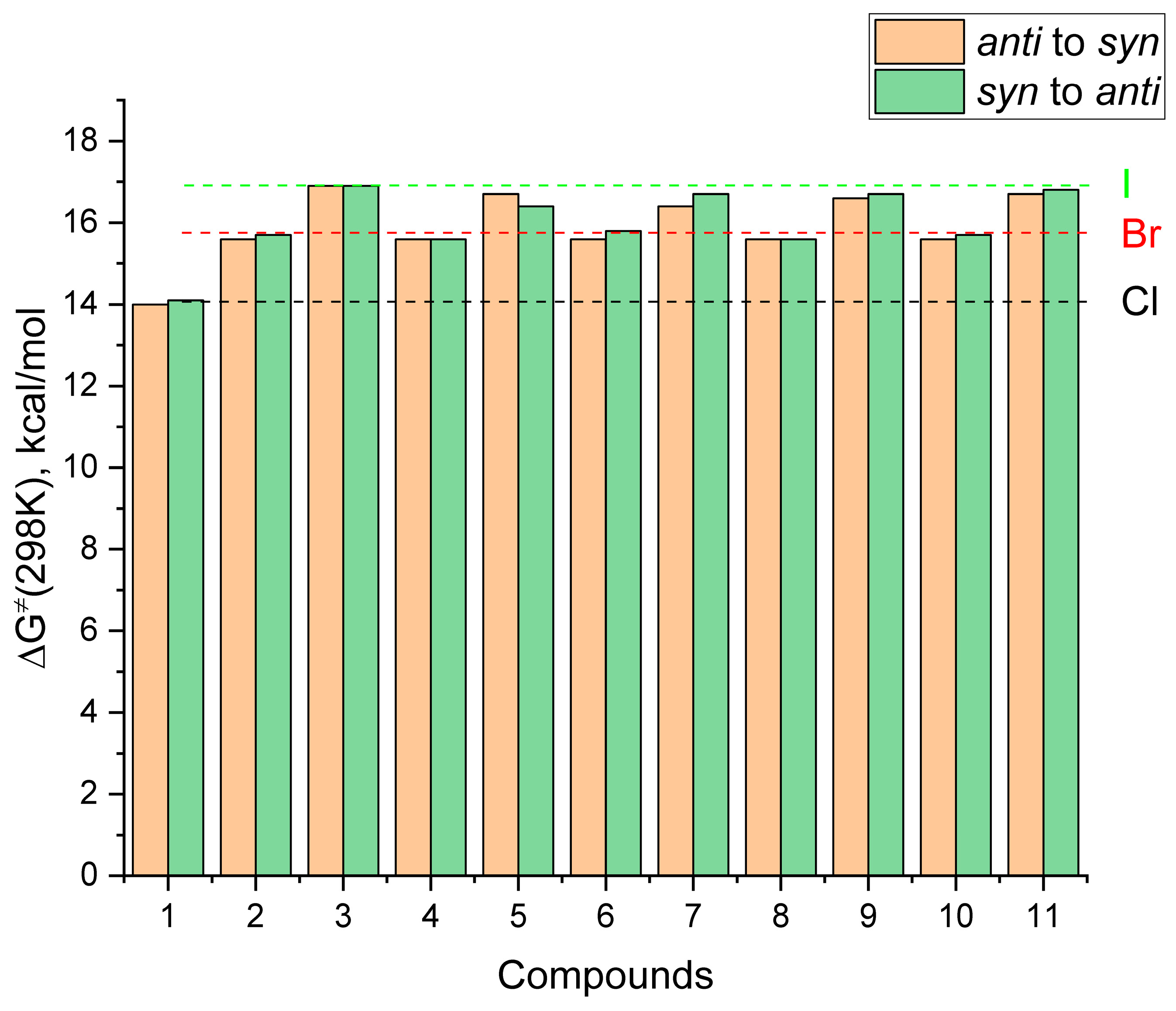 Molecules 29 01962 g005 Molecules 29 01962 g005