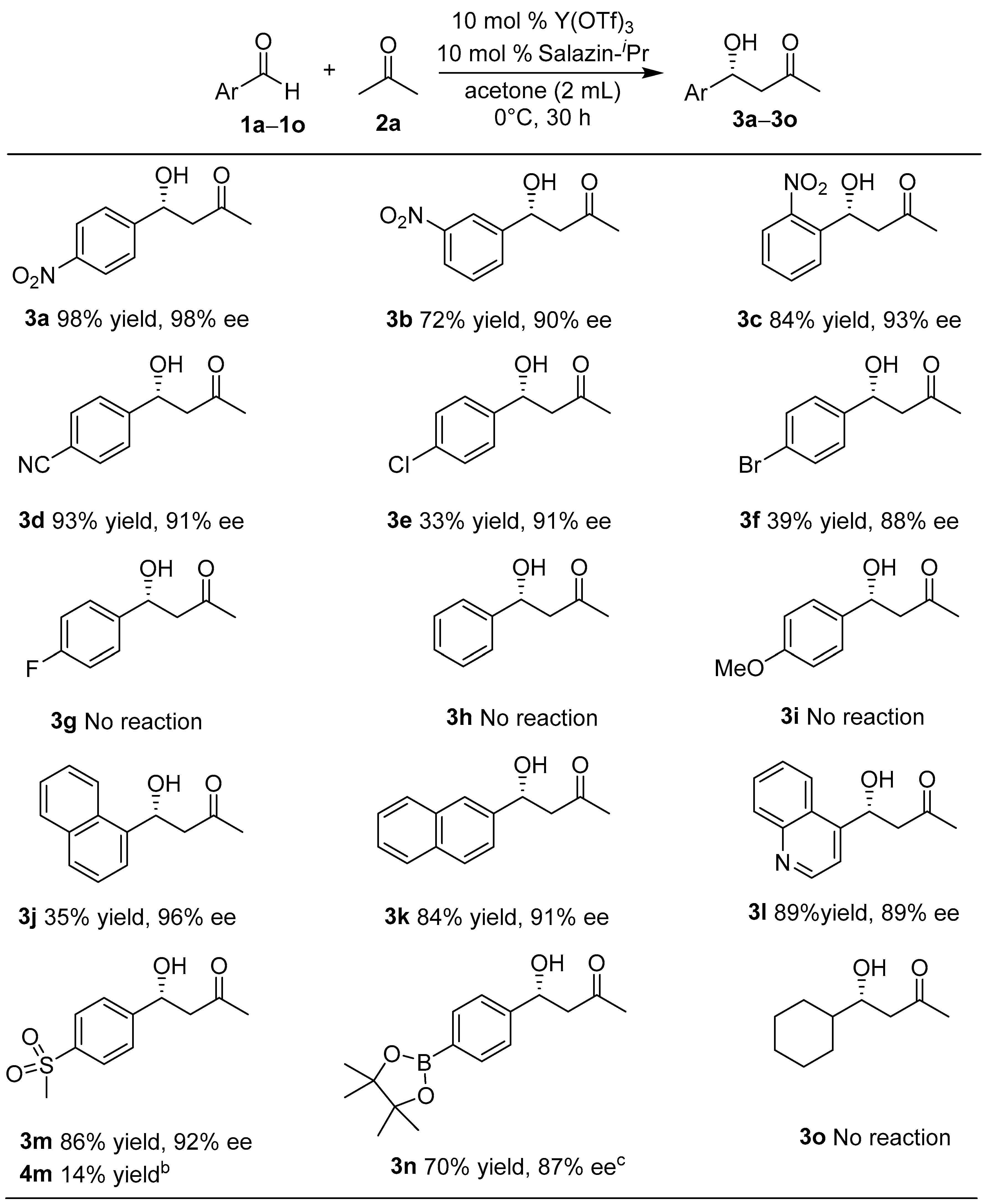 Molecules 29 01963 sch002