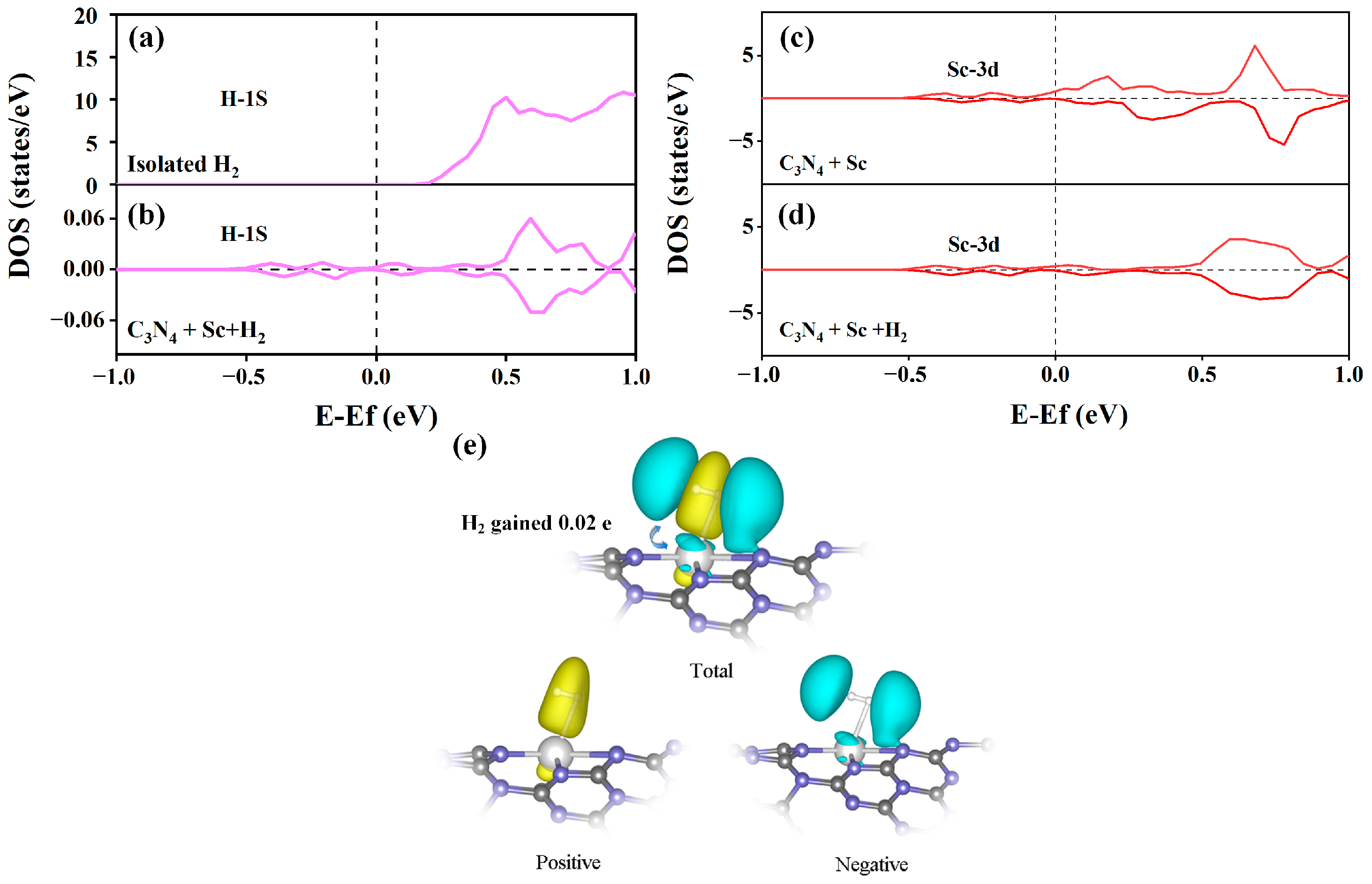 Molecules 29 01966 g006