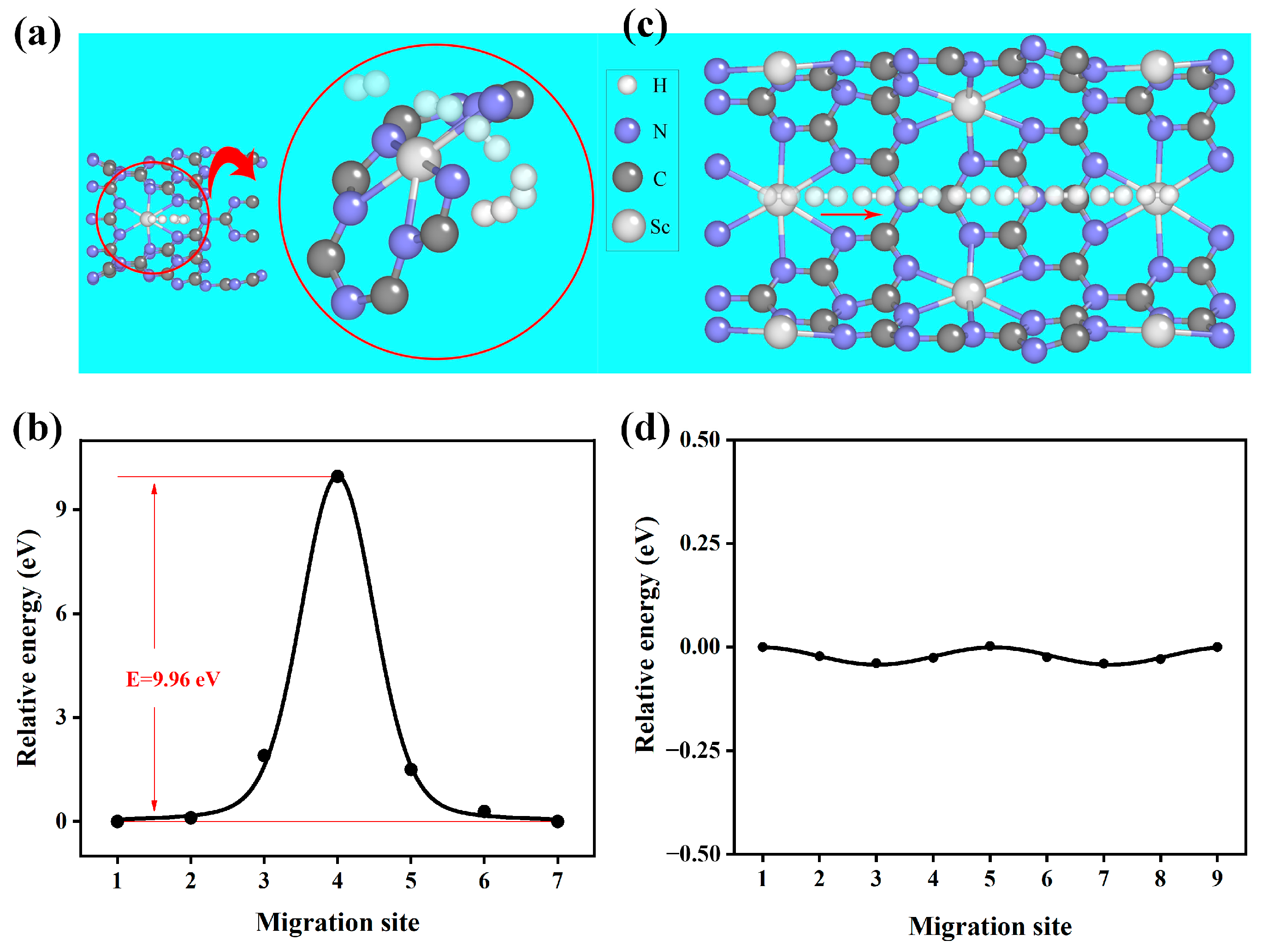 Molecules 29 01966 g007