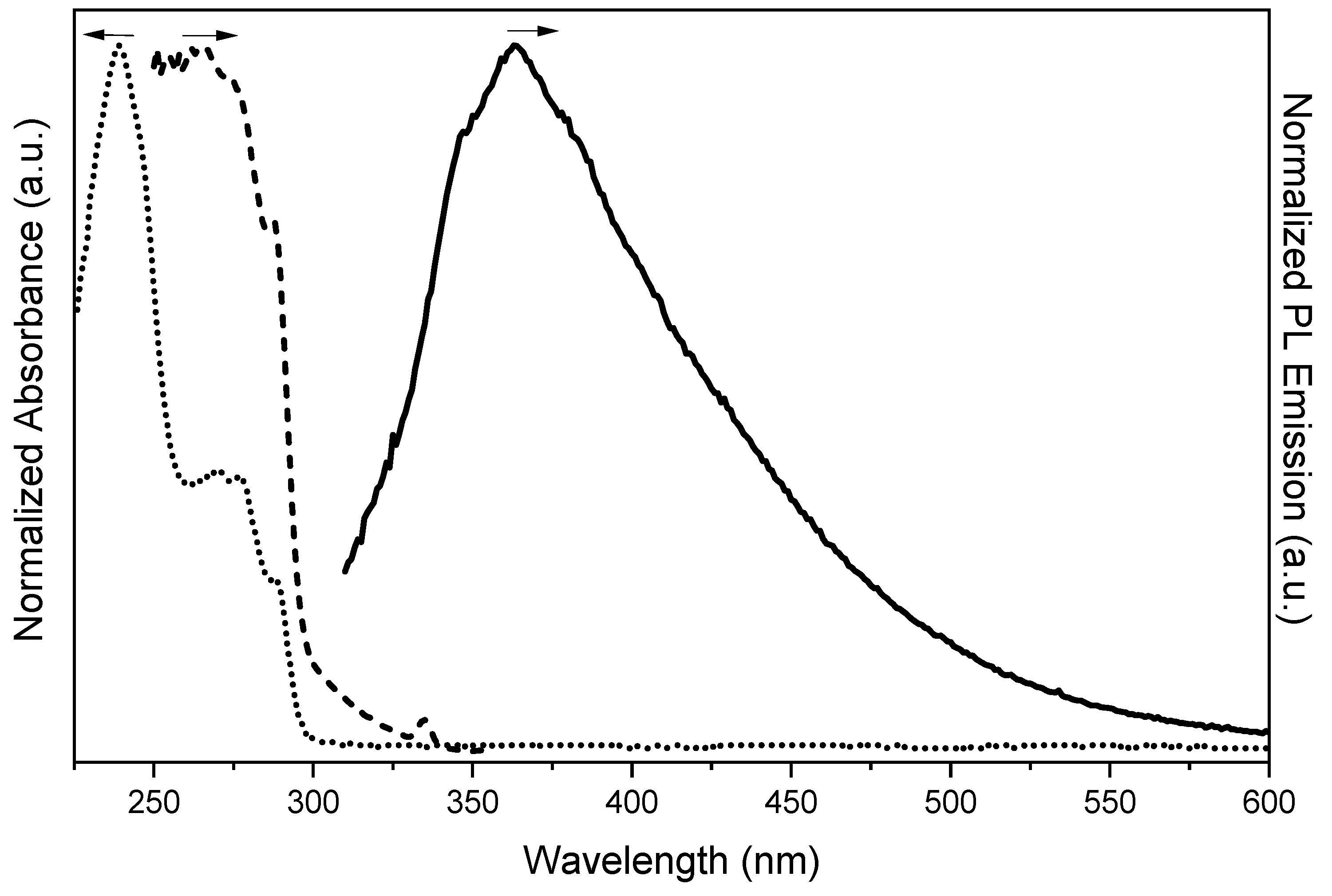 Molecules 29 01967 g001 Molecules 29 01967 g001