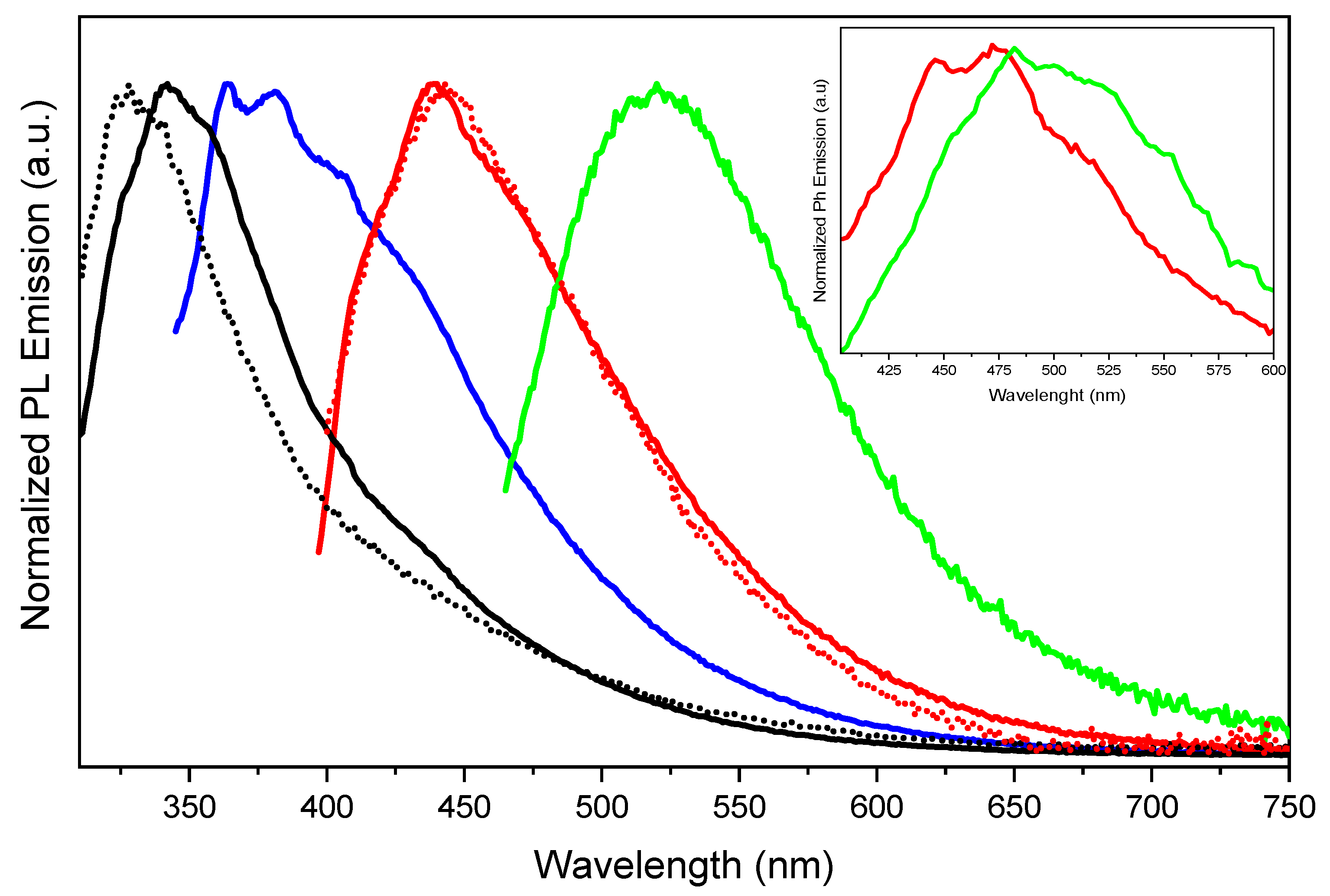 Molecules 29 01967 g002 Molecules 29 01967 g002