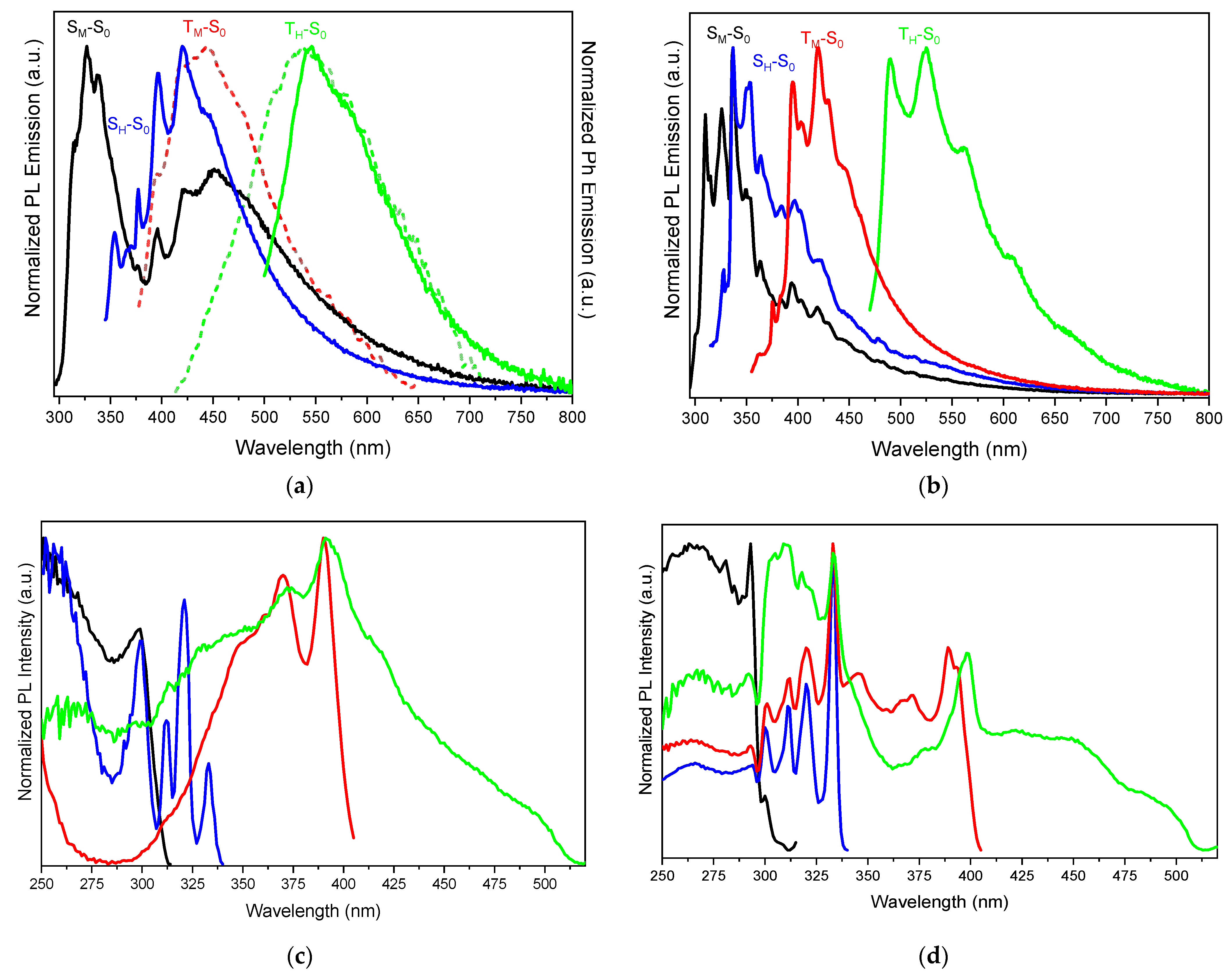 Molecules 29 01967 g003 Molecules 29 01967 g003