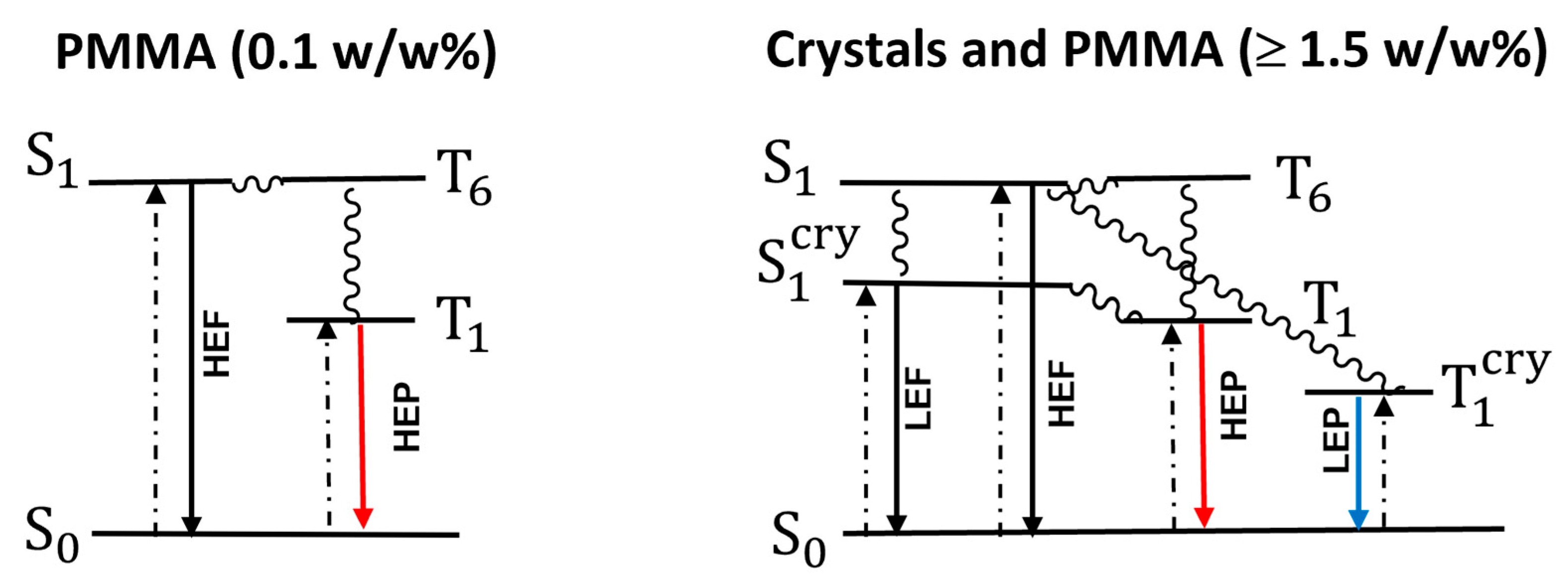 Molecules 29 01967 g007 Molecules 29 01967 g007