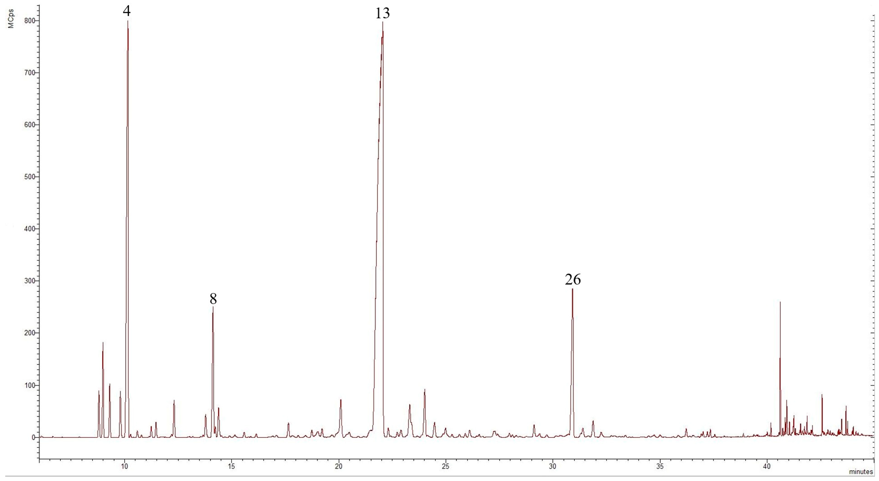 Molecules 29 01969 g002