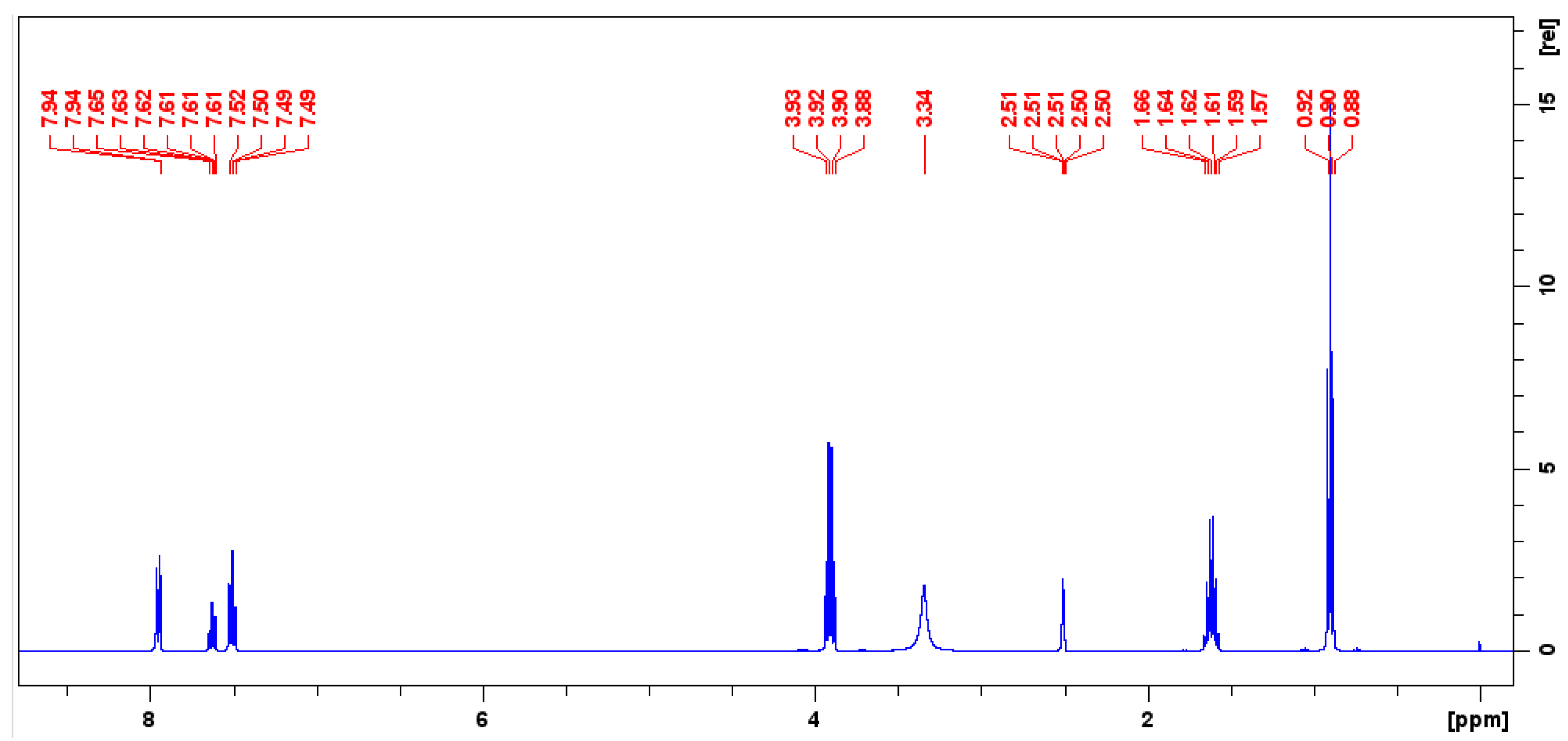 Molecules 29 01975 g003
