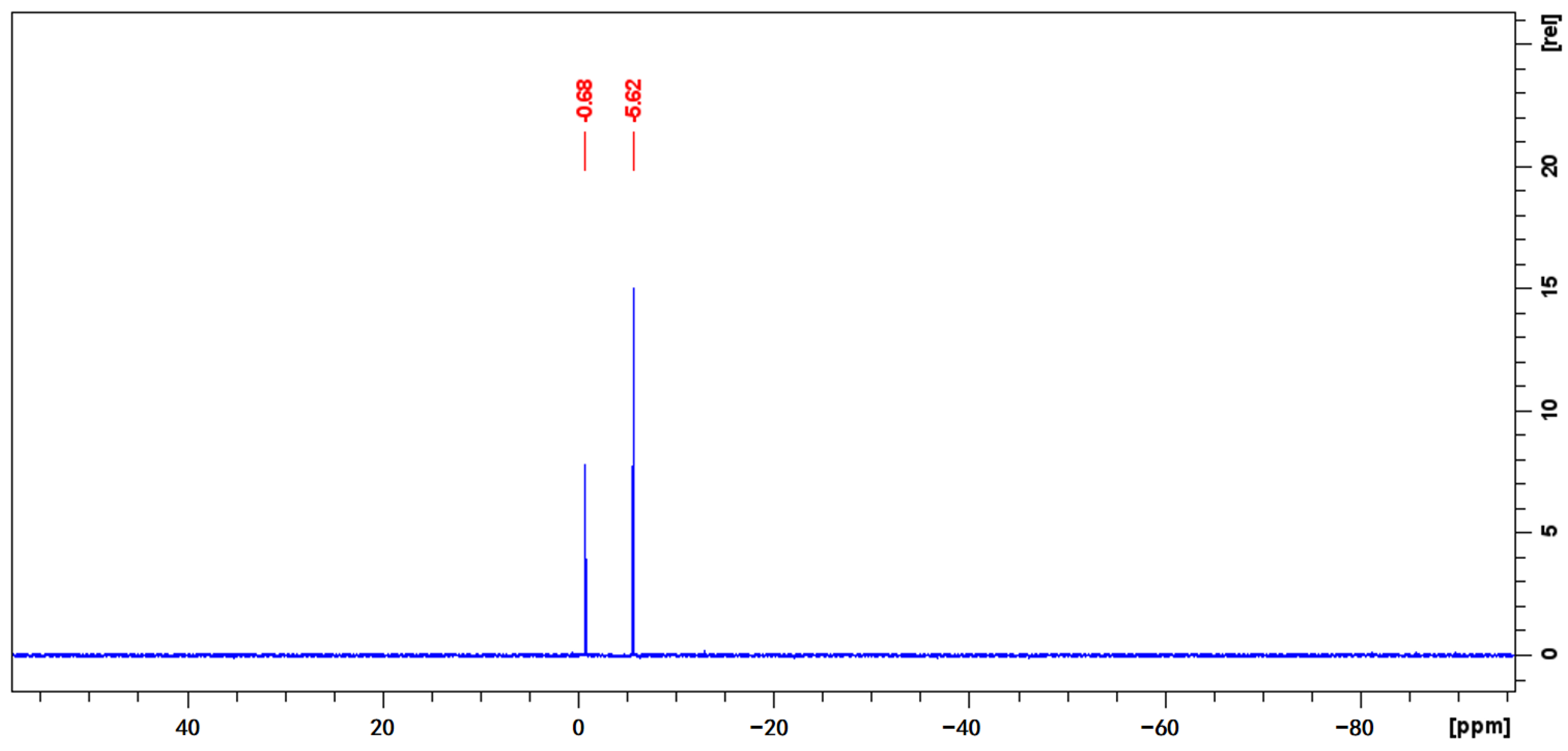Molecules 29 01975 g004