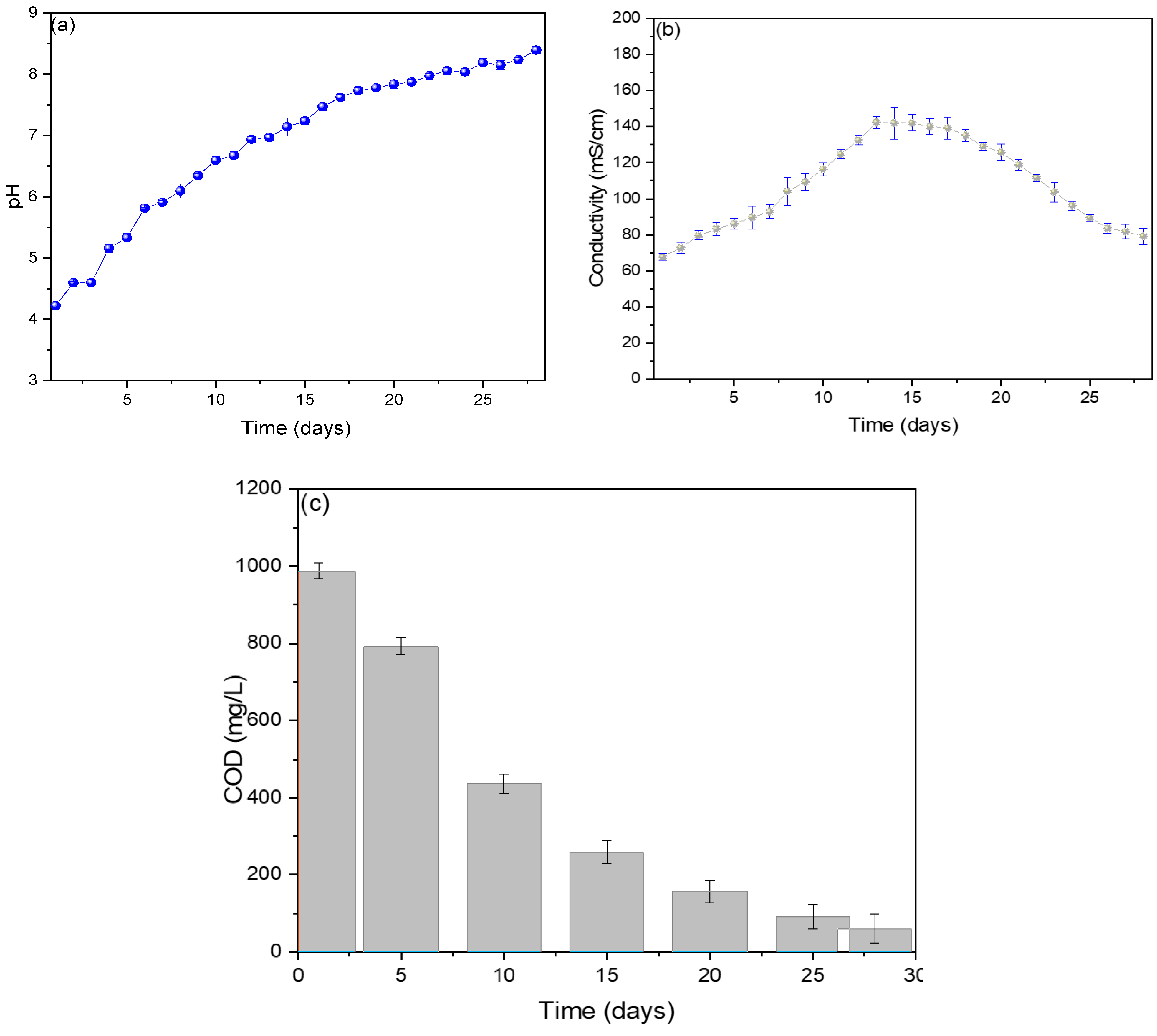 Molecules 29 01978 g003