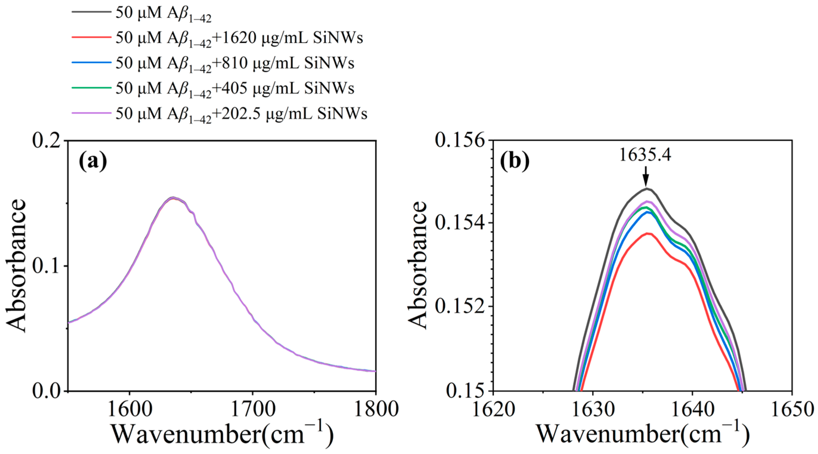 Molecules 29 01980 g007