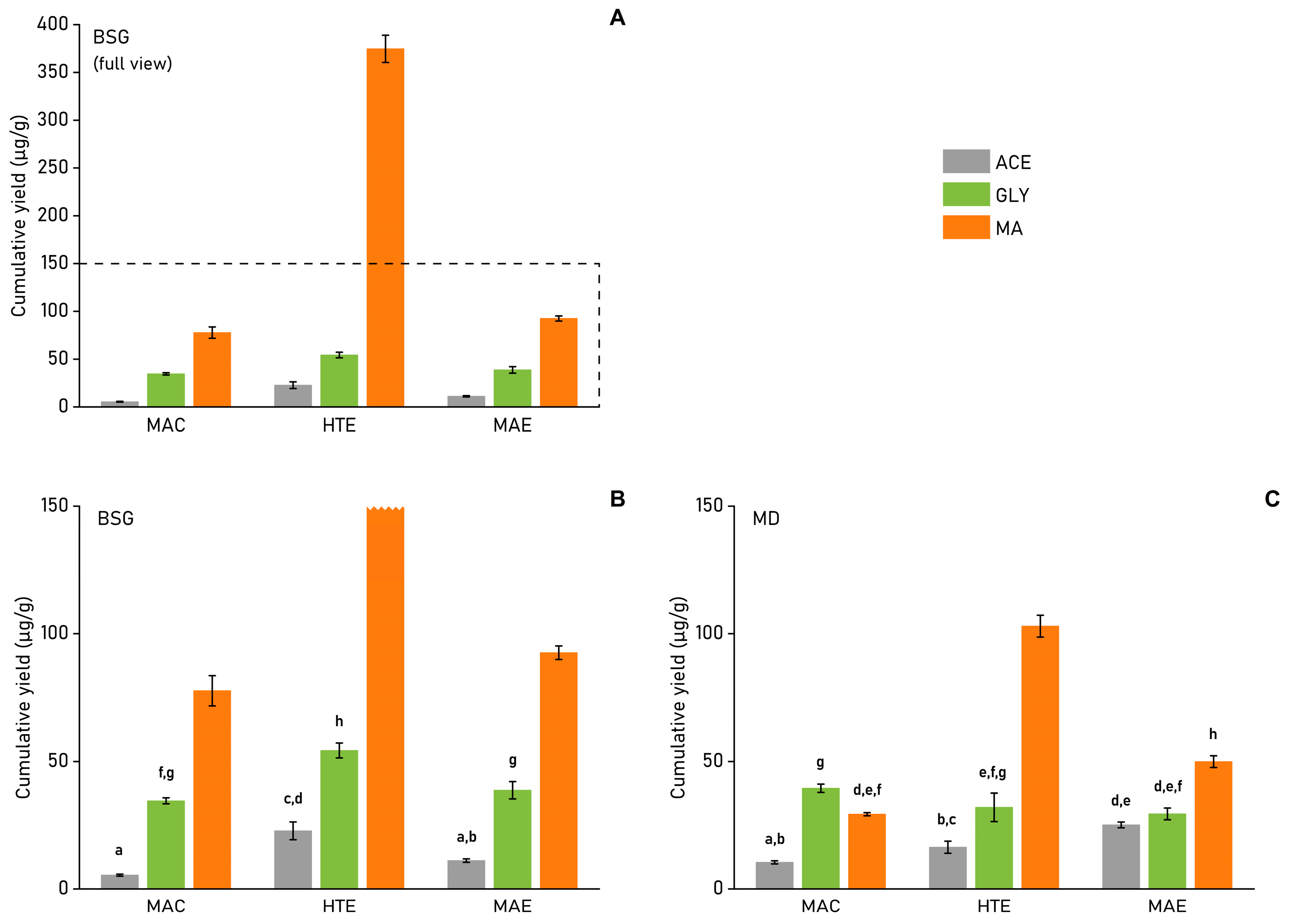 Molecules 29 01983 g003