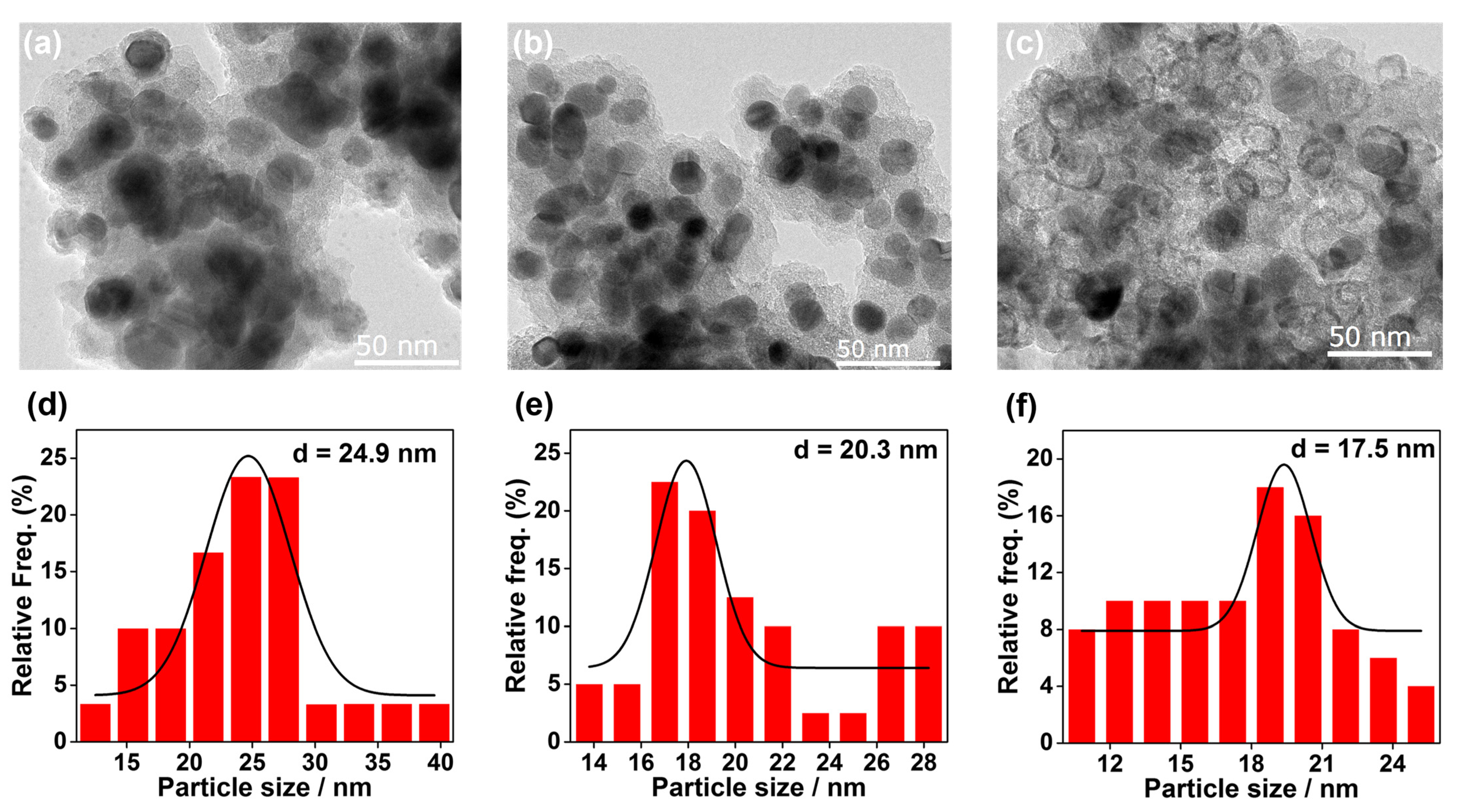 Molecules 29 01987 g002 Molecules 29 01987 g002
