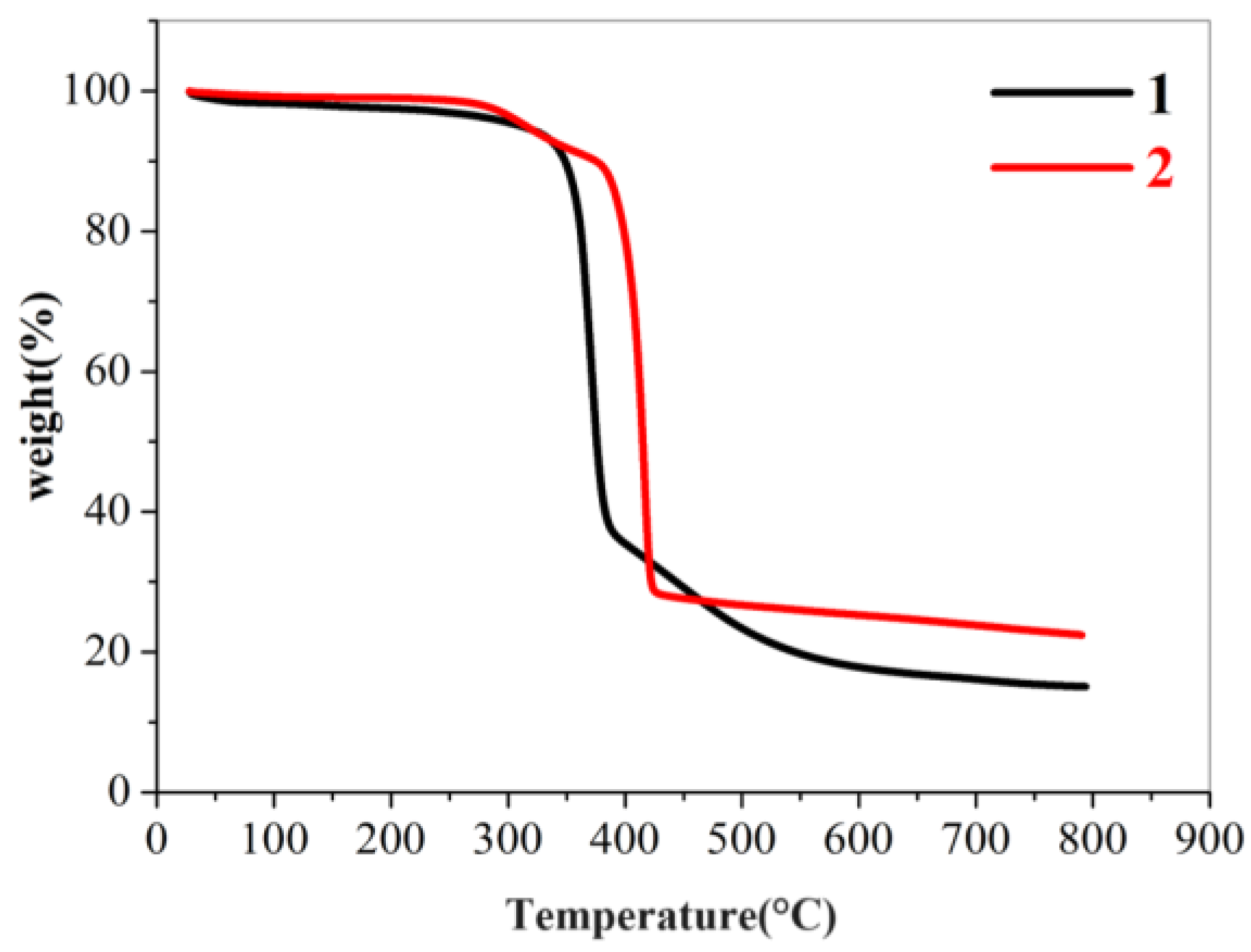 Molecules 29 01990 g004