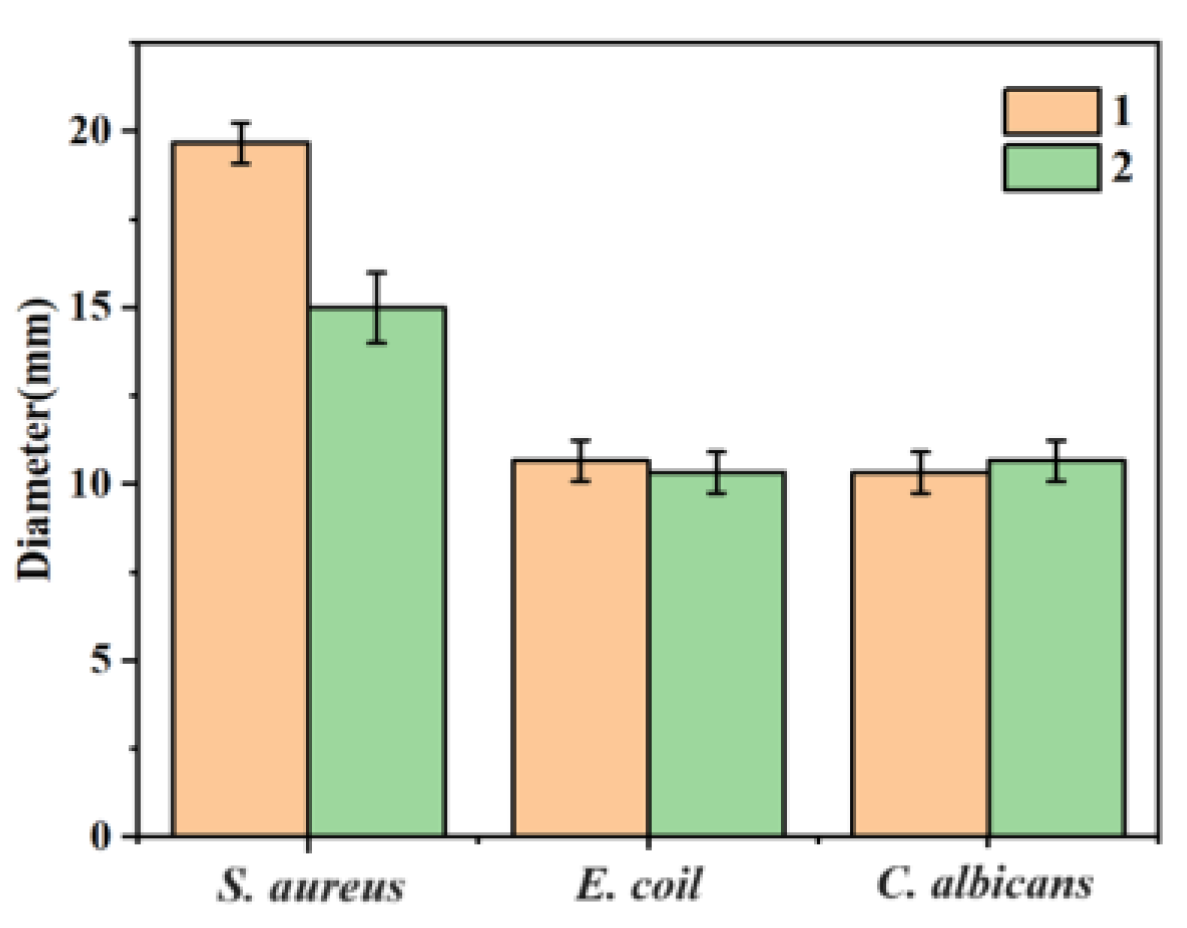 Molecules 29 01990 g006