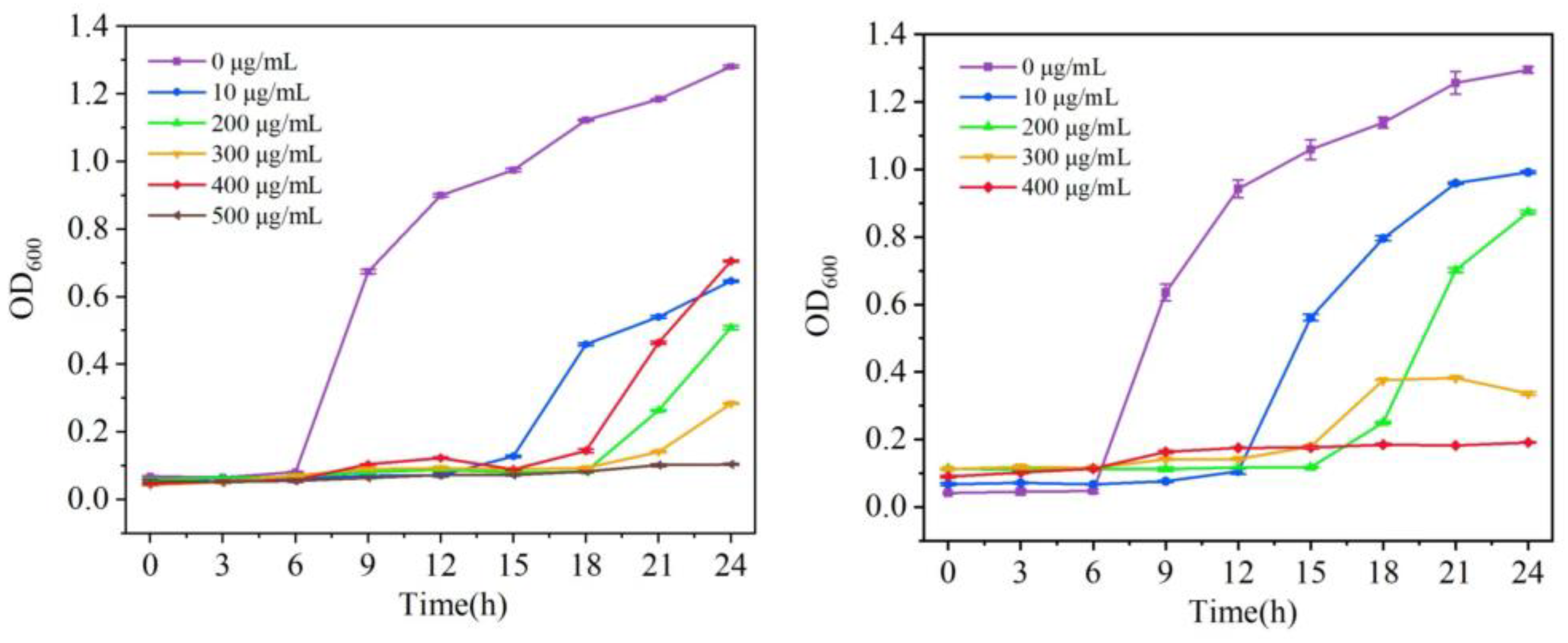 Molecules 29 01990 g007