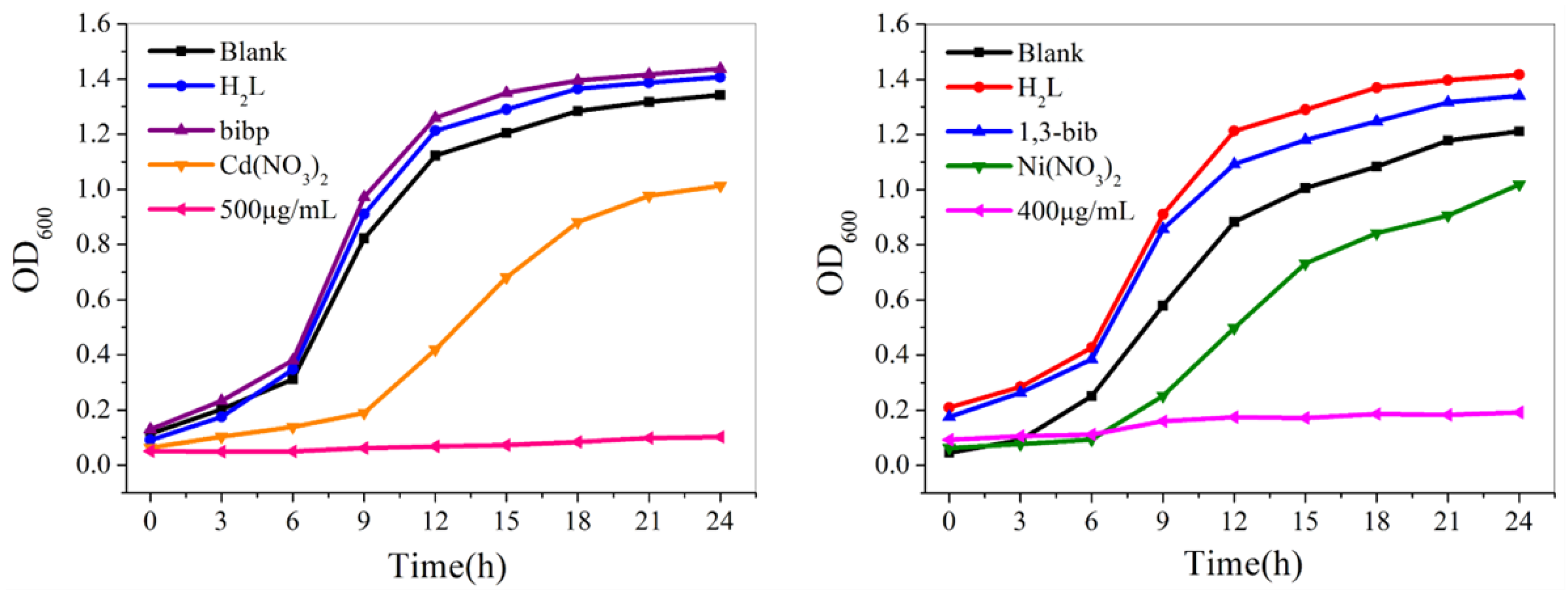 Molecules 29 01990 g009