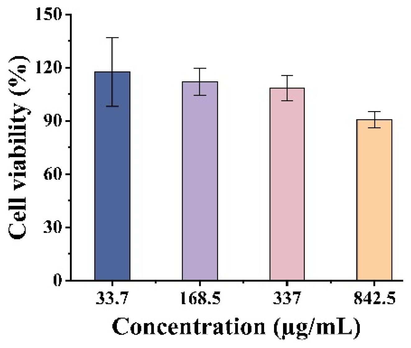 Molecules 29 01994 g006 Molecules 29 01994 g006