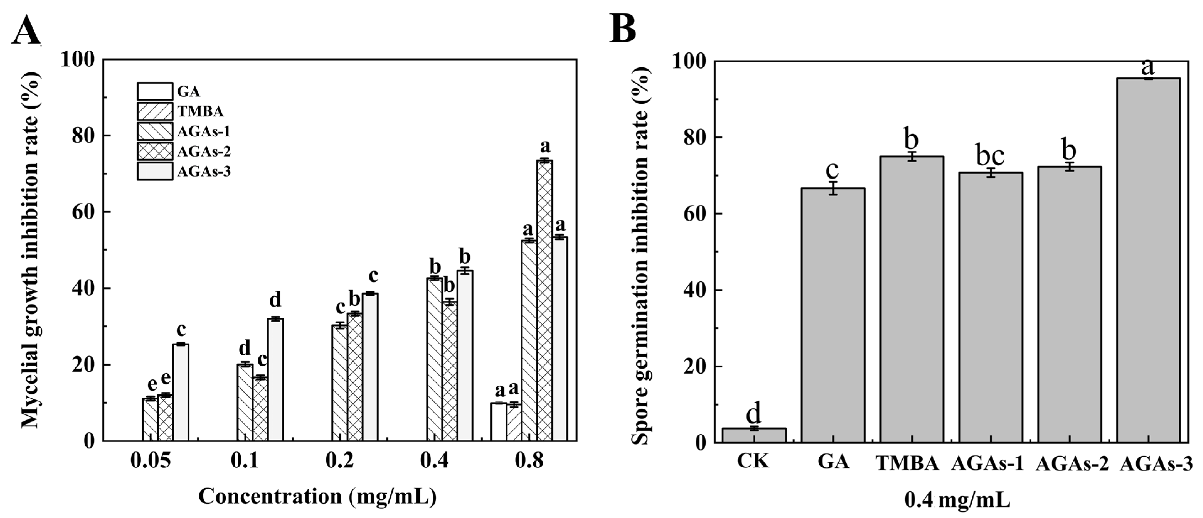 Molecules 29 01996 g003