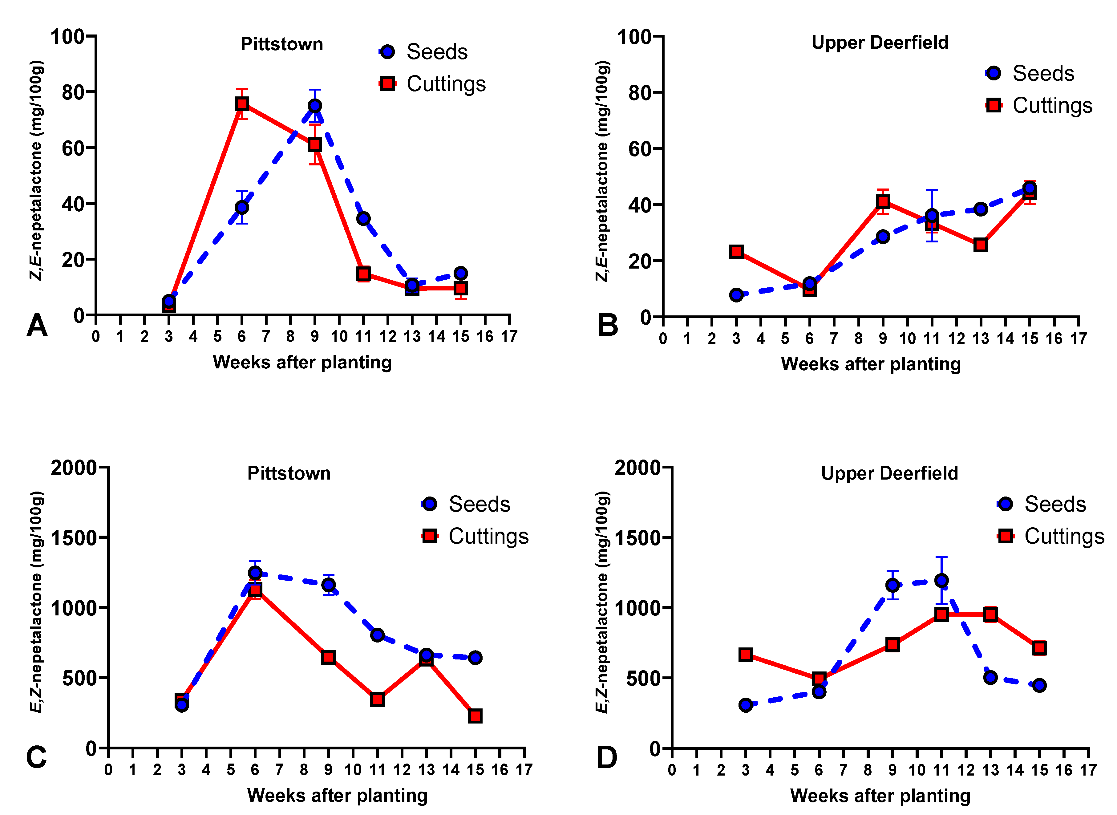 Molecules 29 02001 g001
