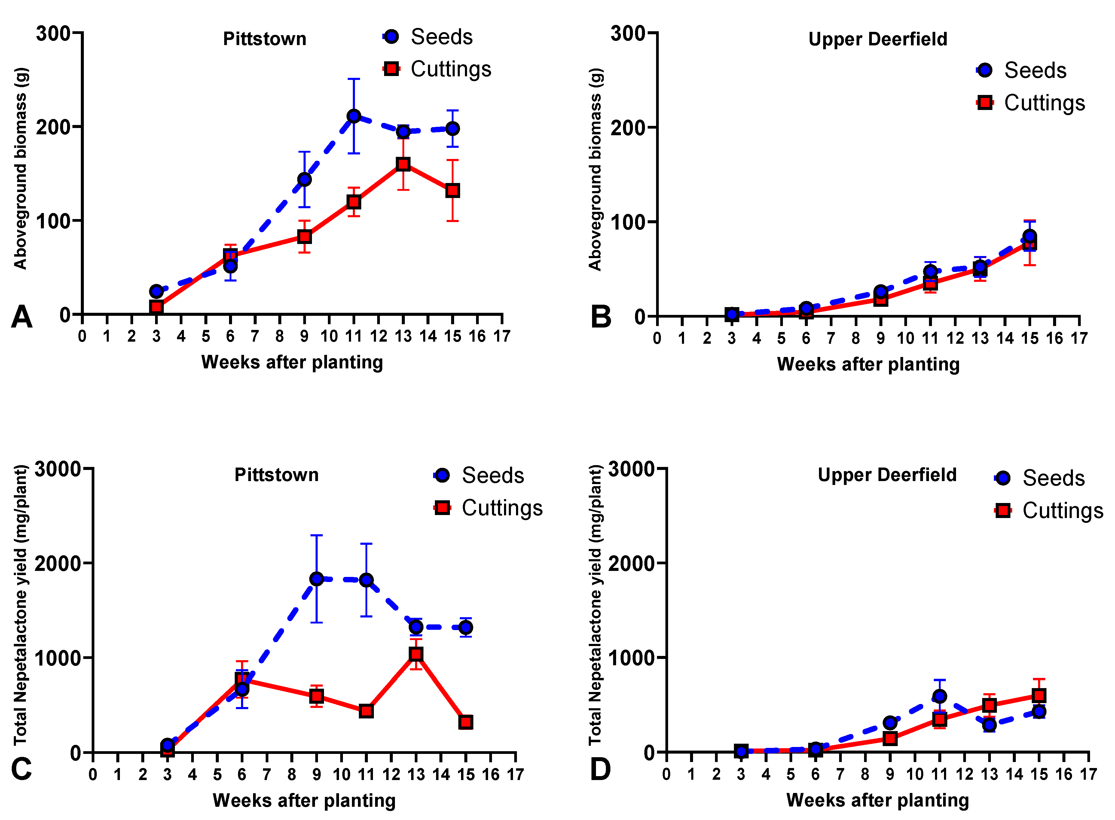 Molecules 29 02001 g002