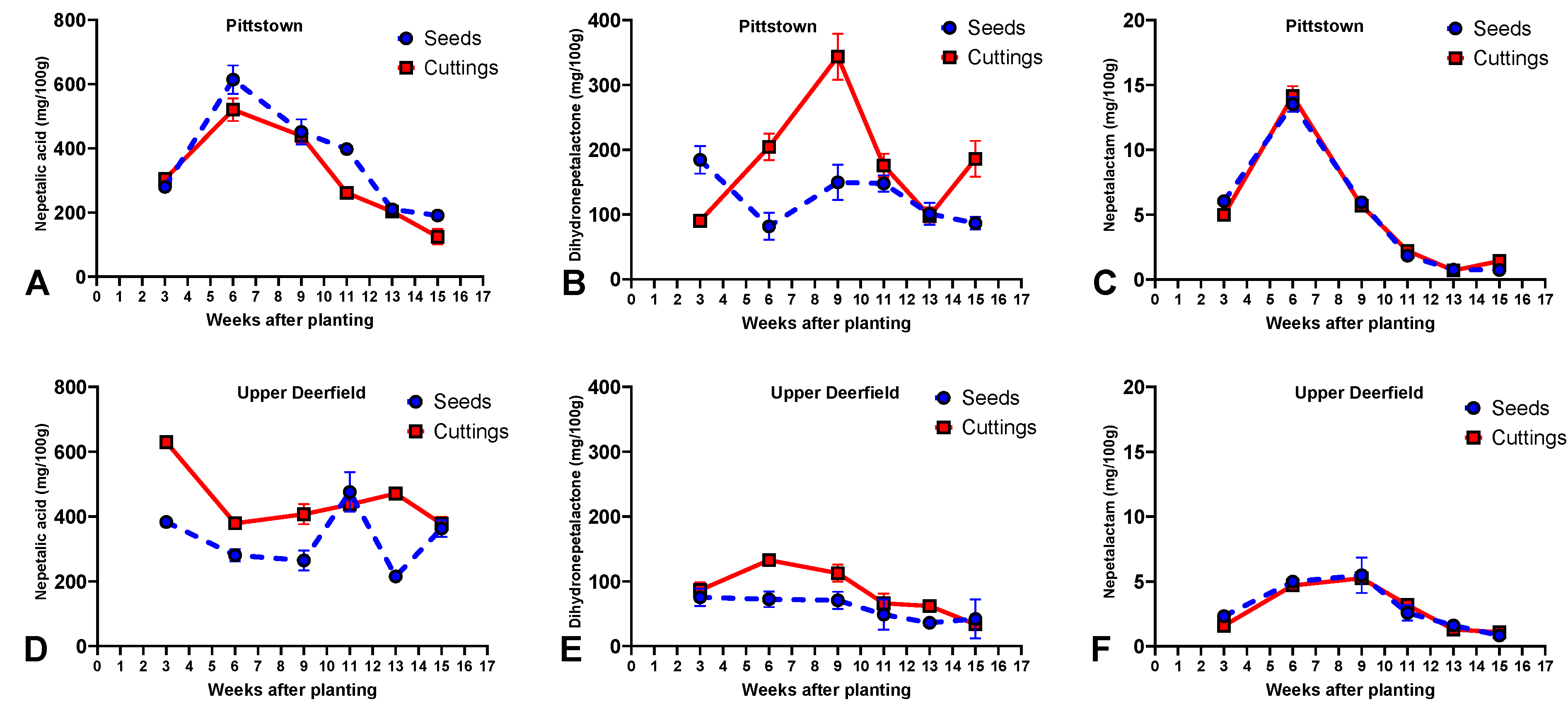 Molecules 29 02001 g003