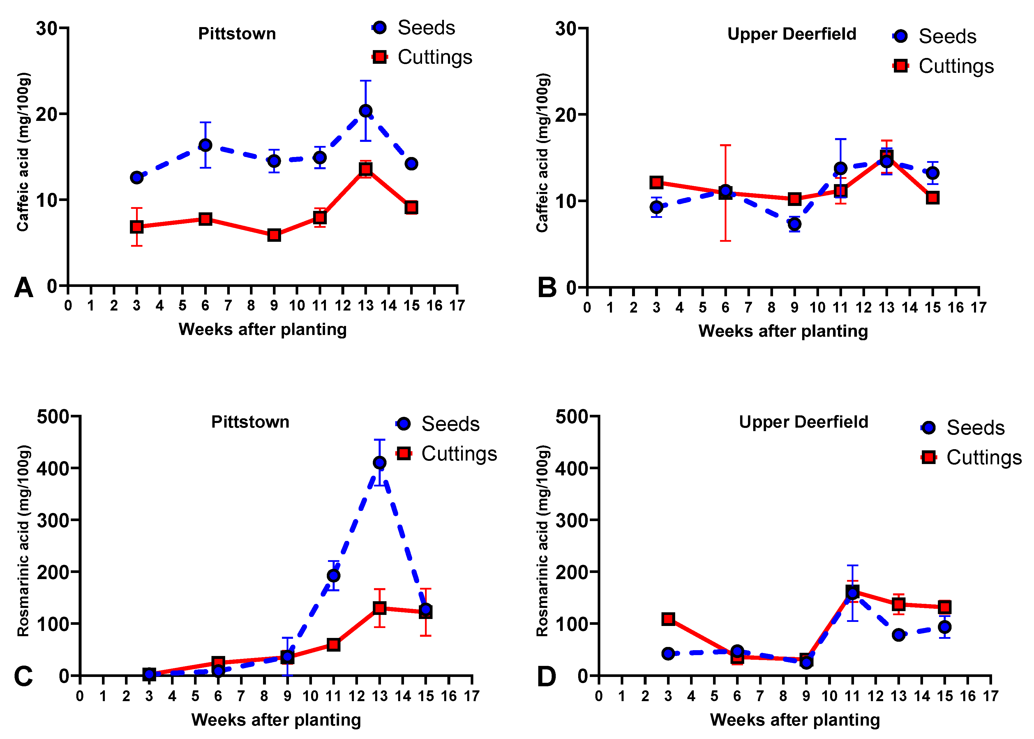 Molecules 29 02001 g004