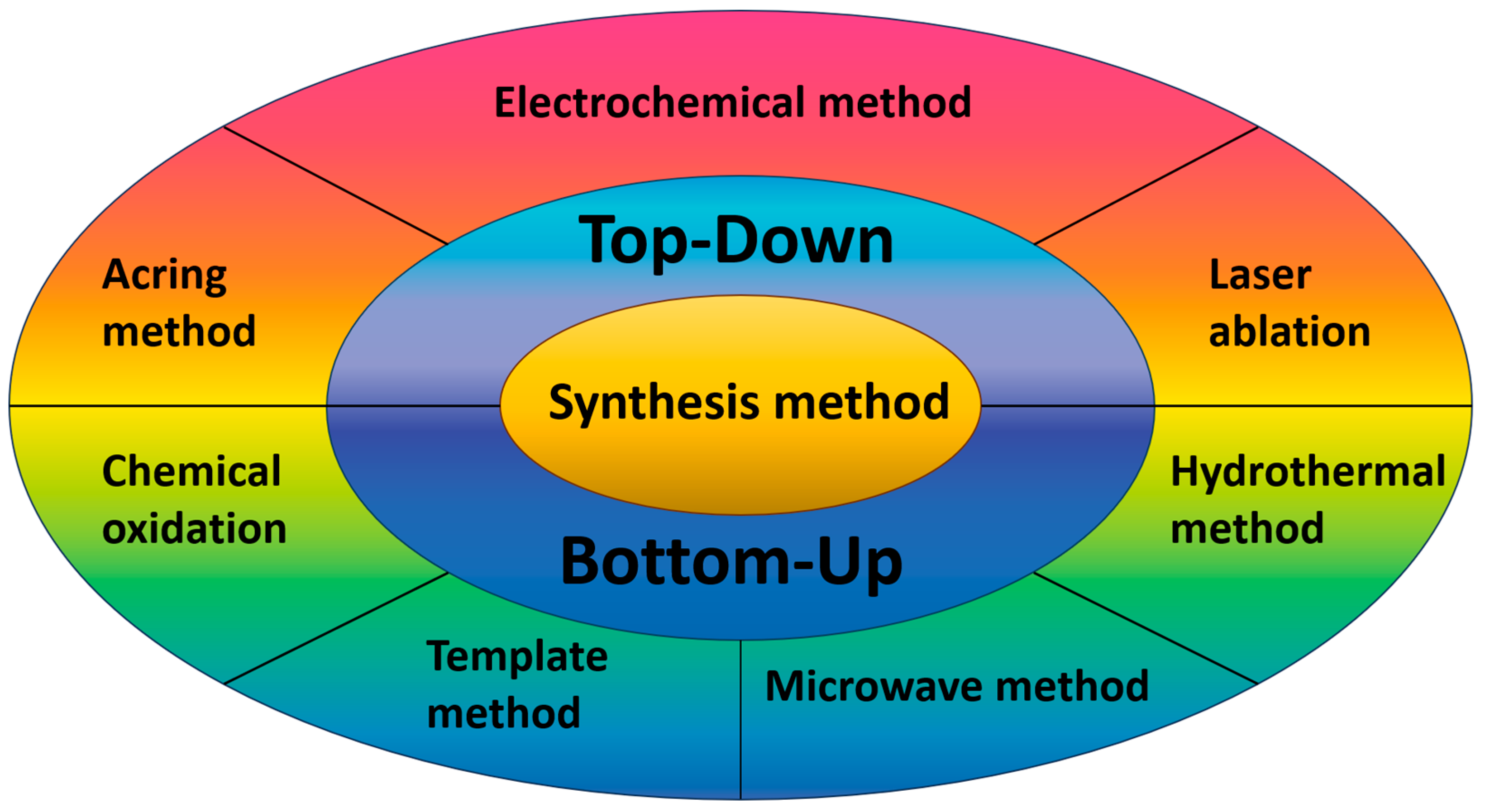 Molecules 29 02002 g002
