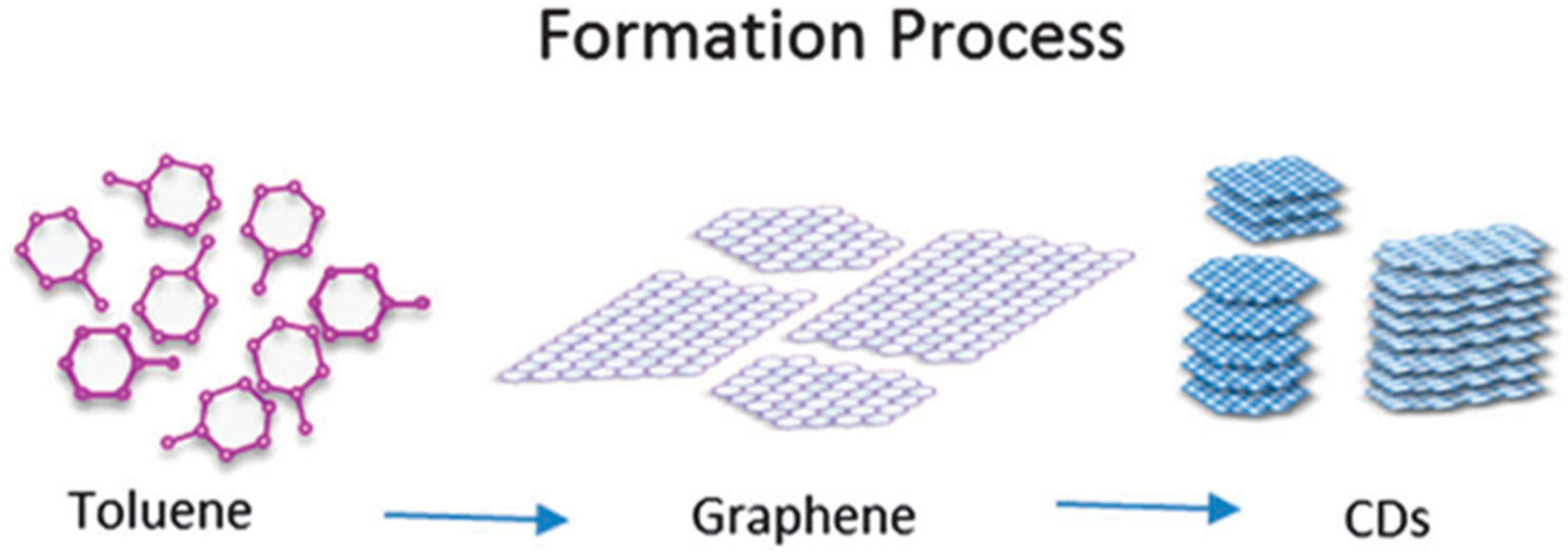Molecules 29 02002 g006